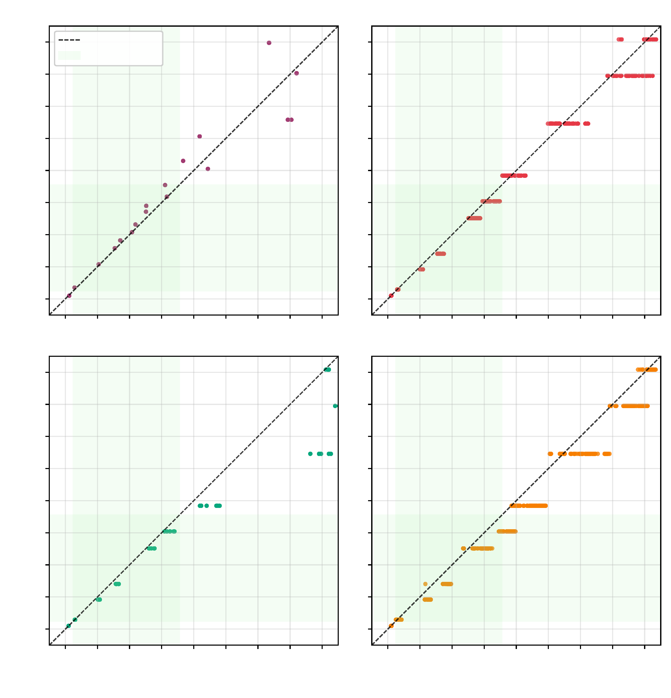 Sensors 25 06907 g015