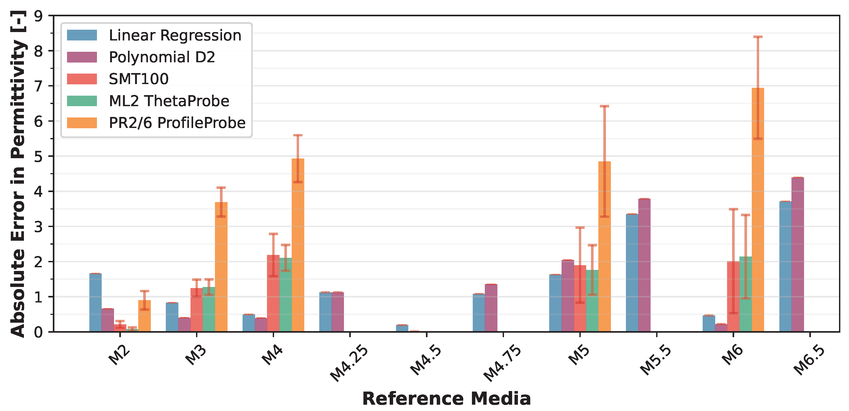 Sensors 25 06907 g016