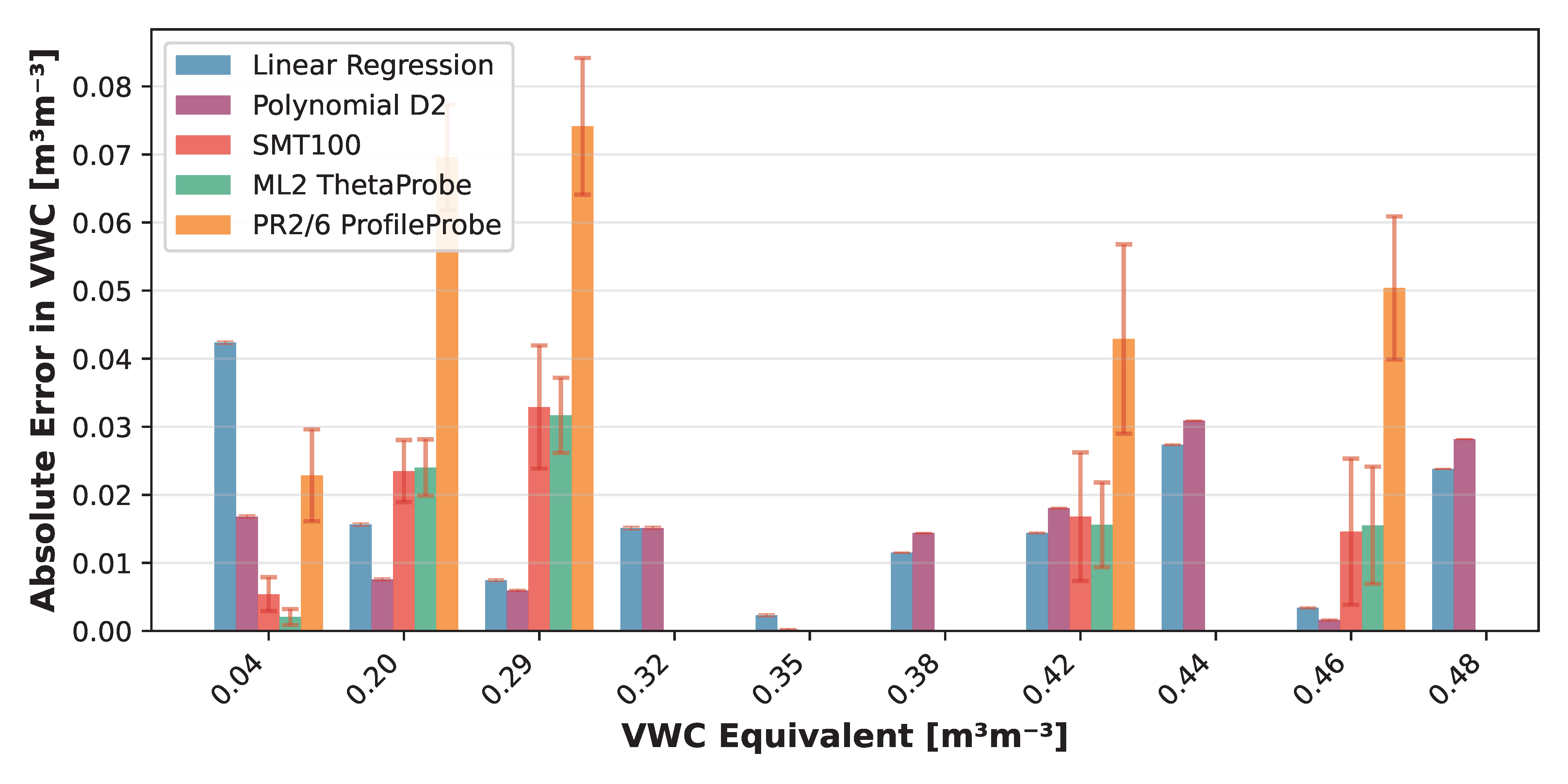 Sensors 25 06907 g017