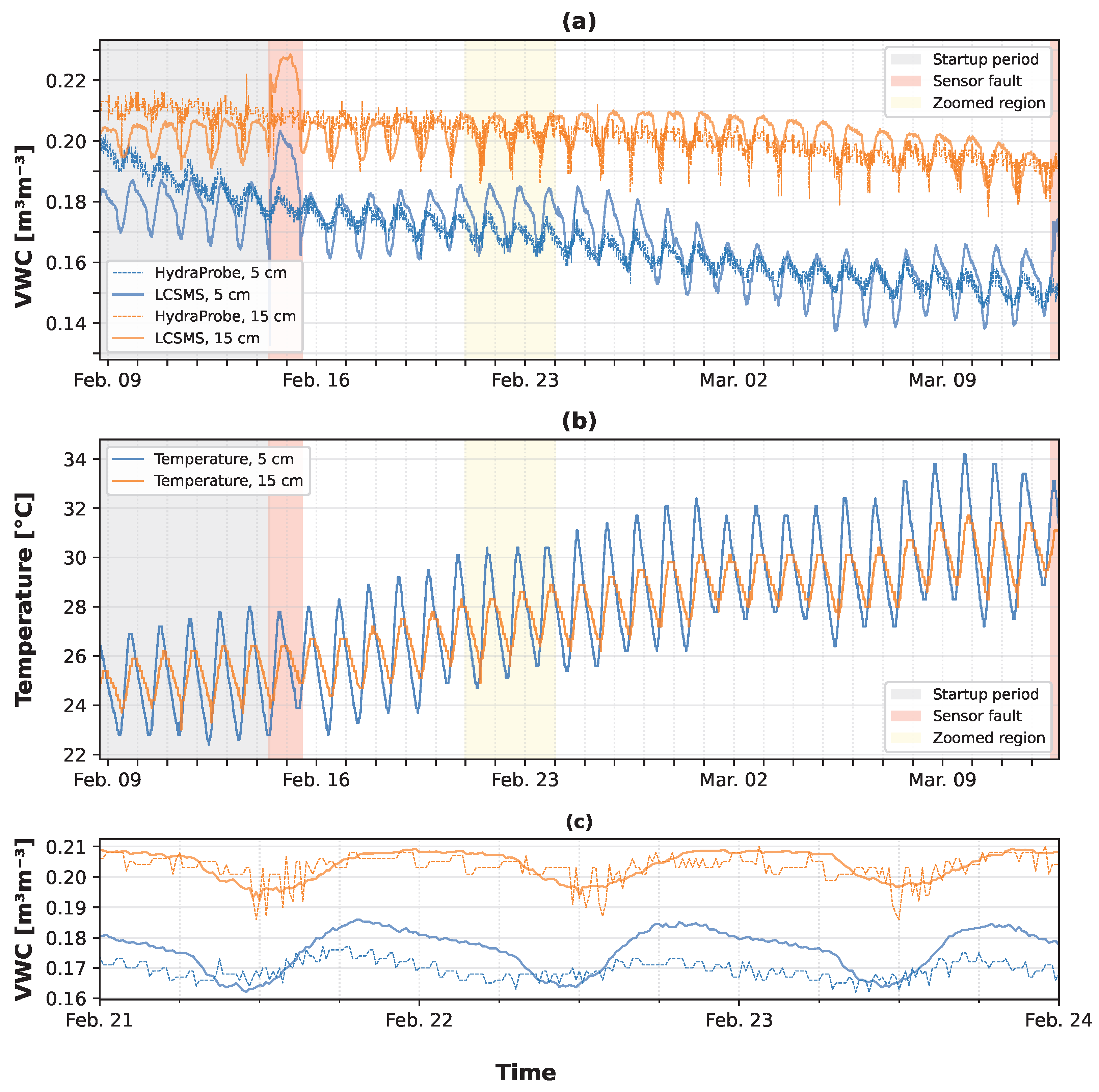 Sensors 25 06907 g018