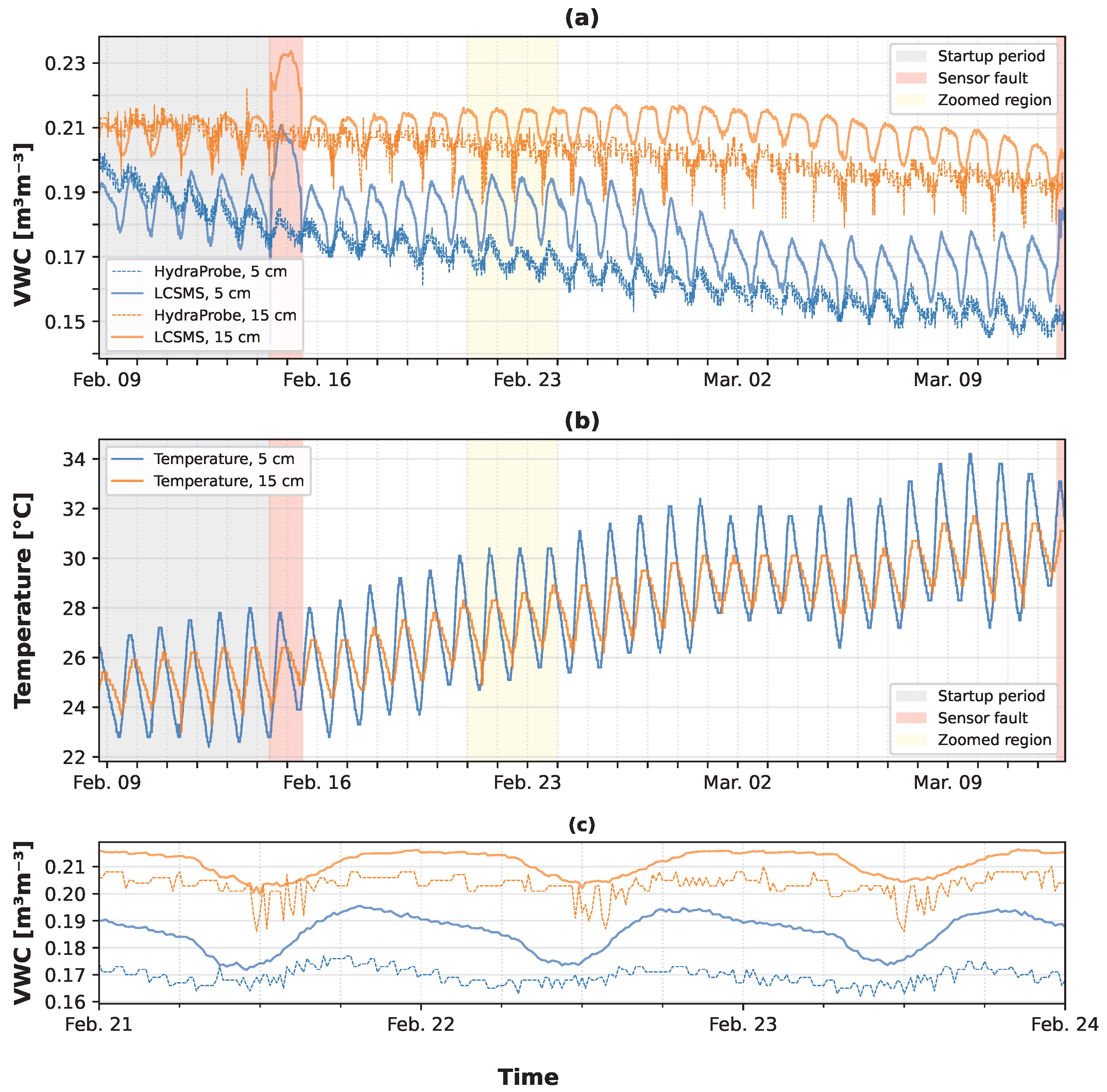 Sensors 25 06907 g0a1