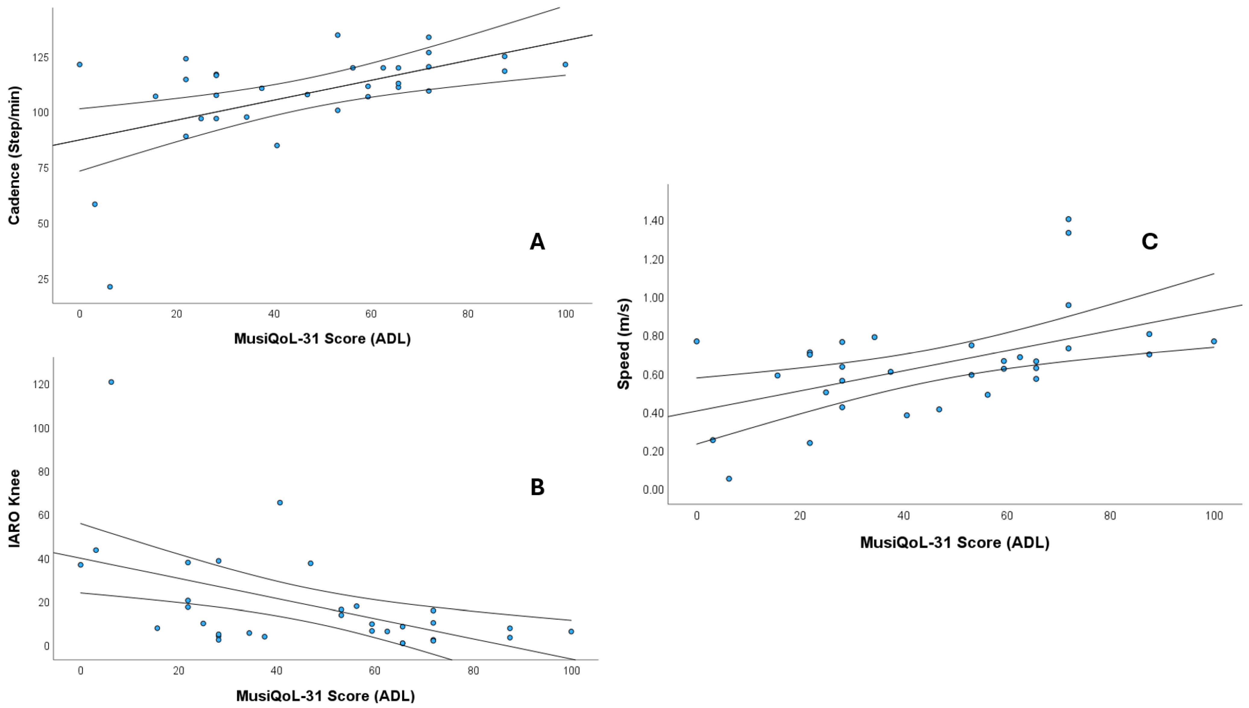 Sensors 25 06909 g002