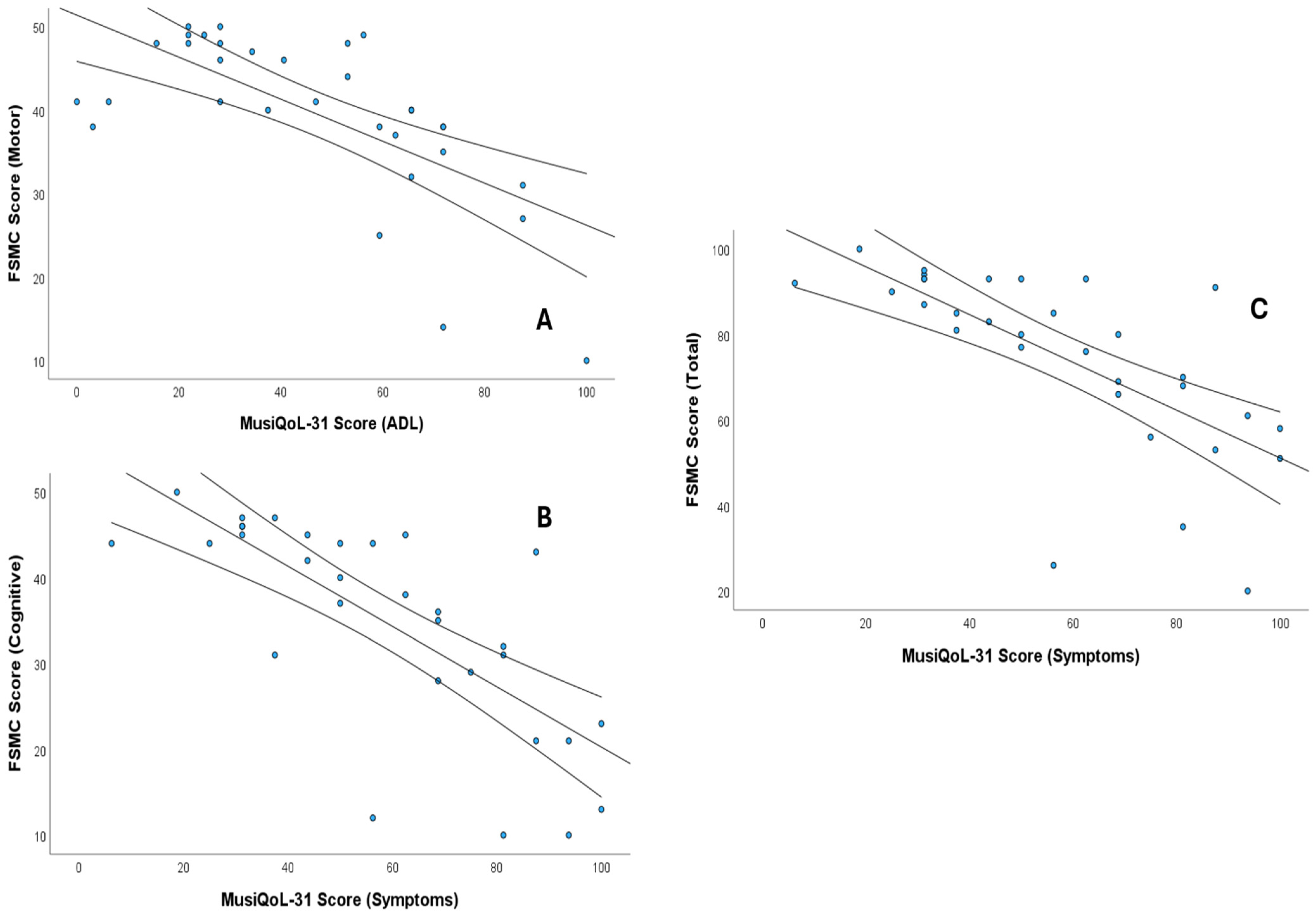 Sensors 25 06909 g003