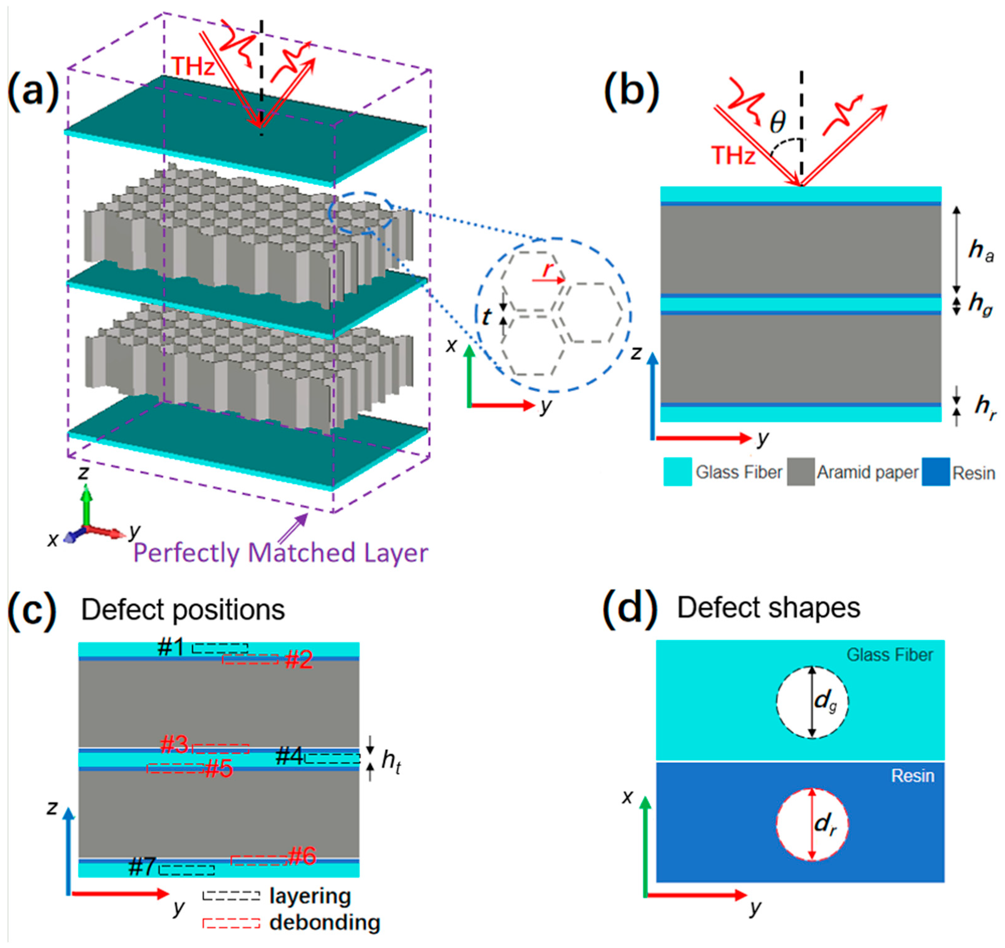 Sensors 25 06910 g001