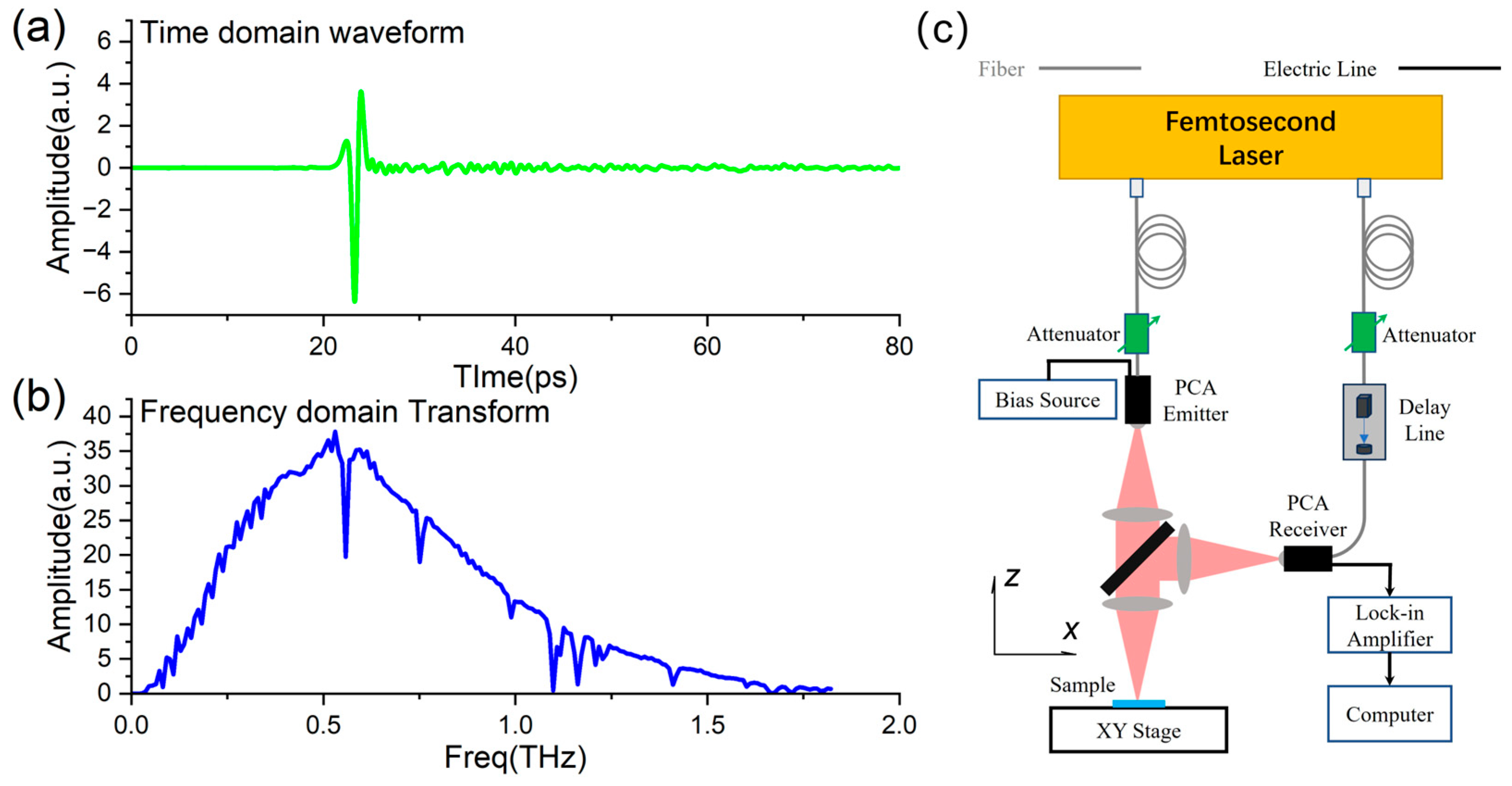 Sensors 25 06910 g002