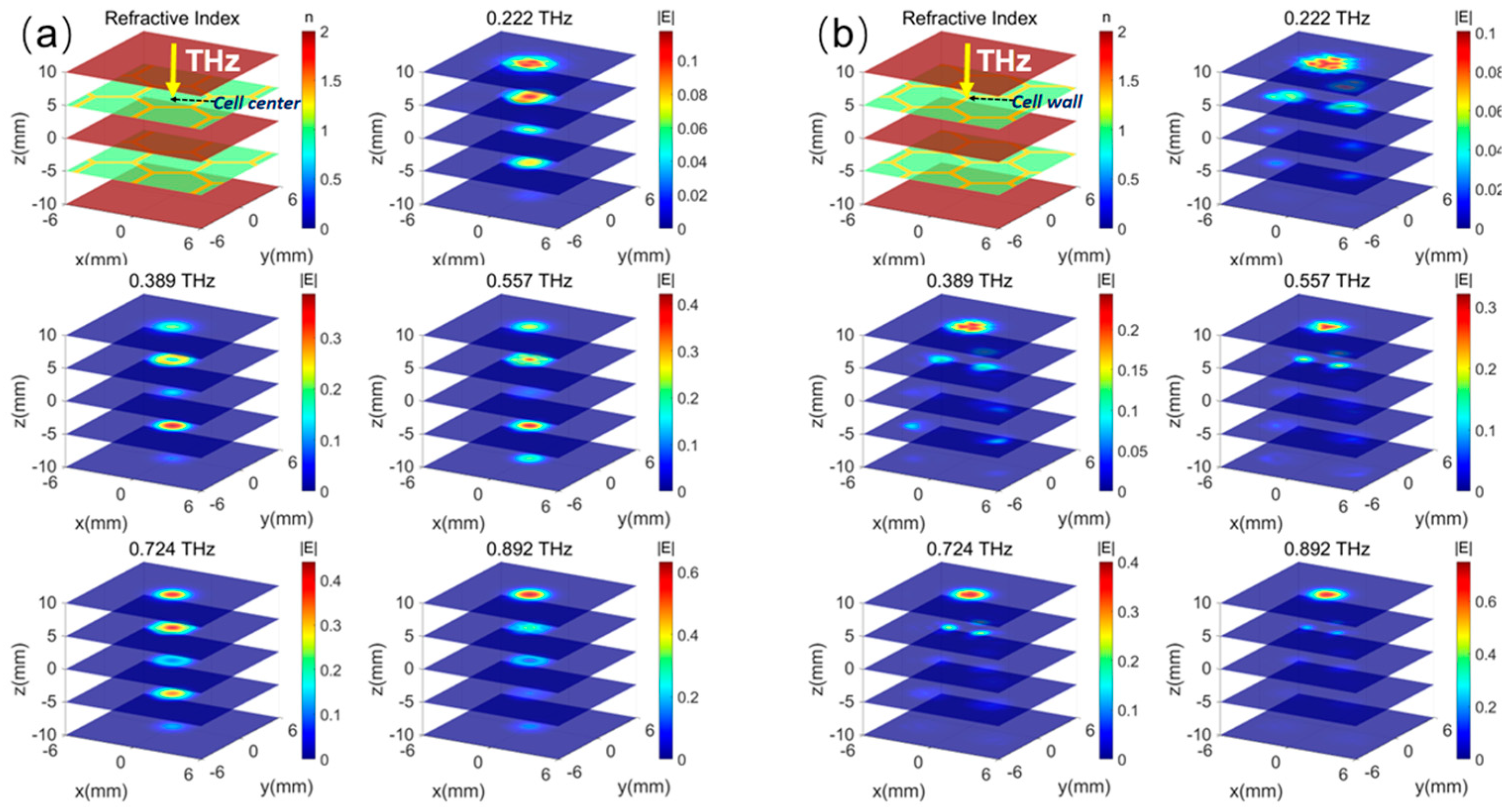 Sensors 25 06910 g003
