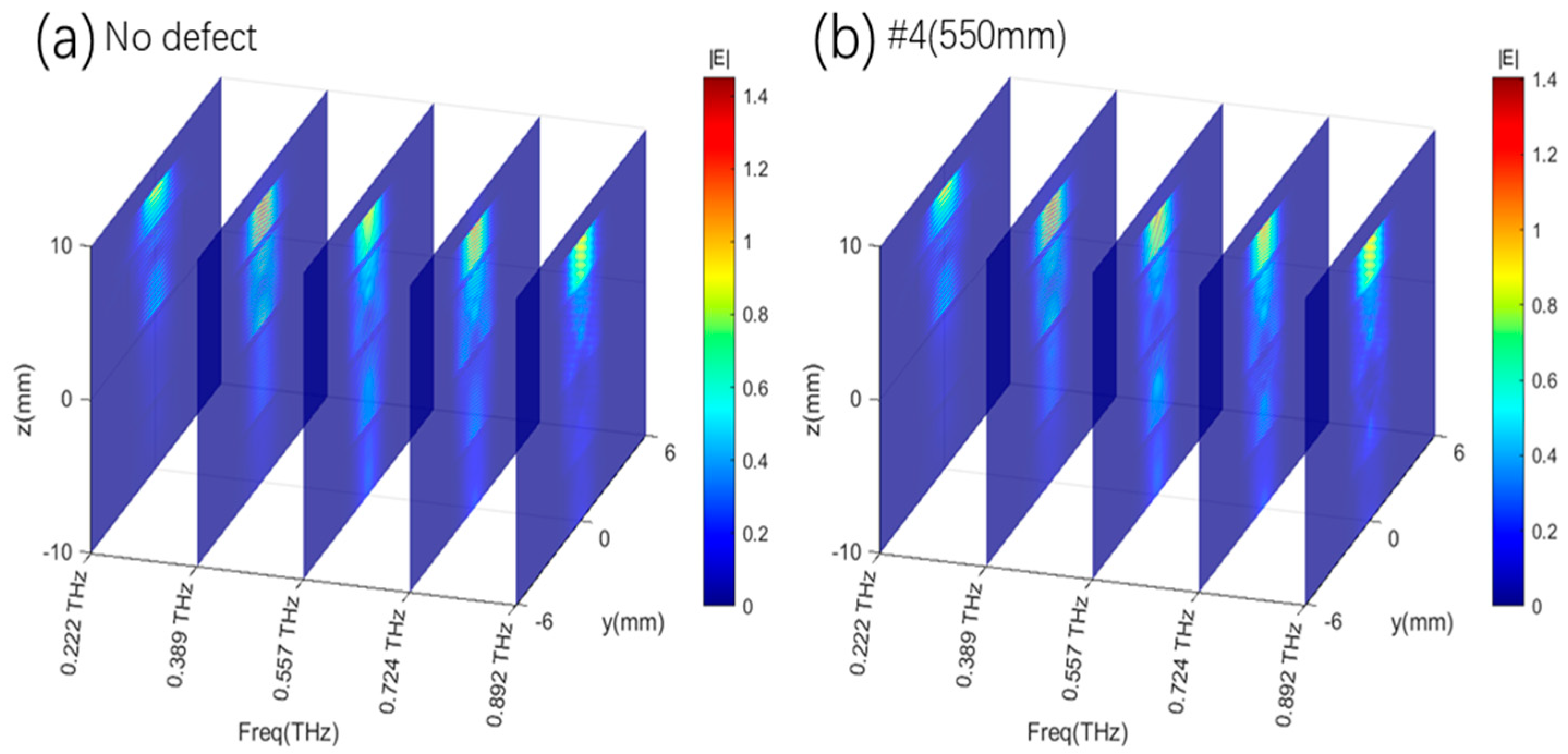 Sensors 25 06910 g005