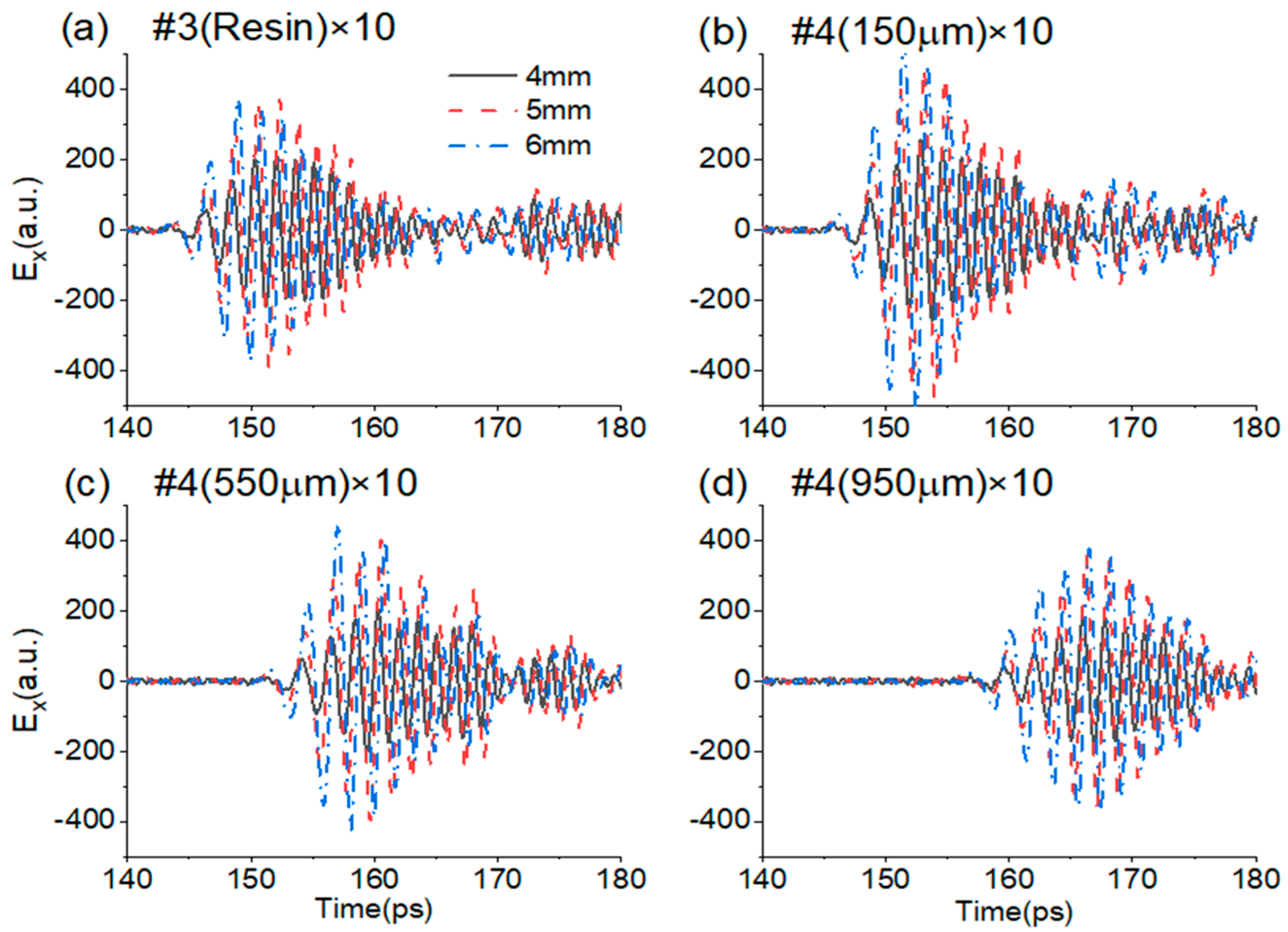 Sensors 25 06910 g007