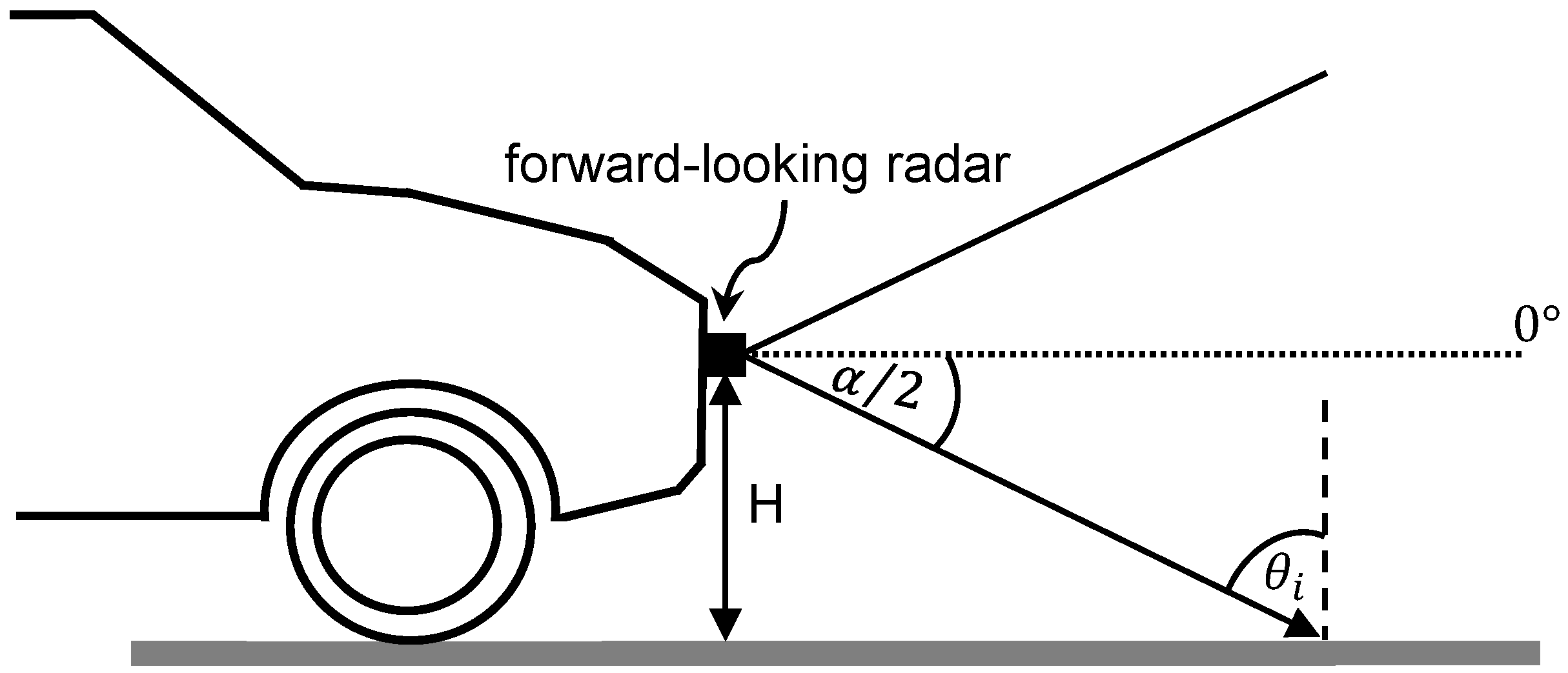Sensors 25 06911 g001