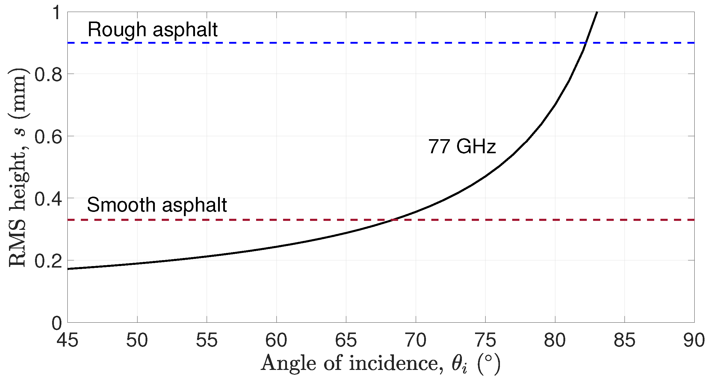 Sensors 25 06911 g002