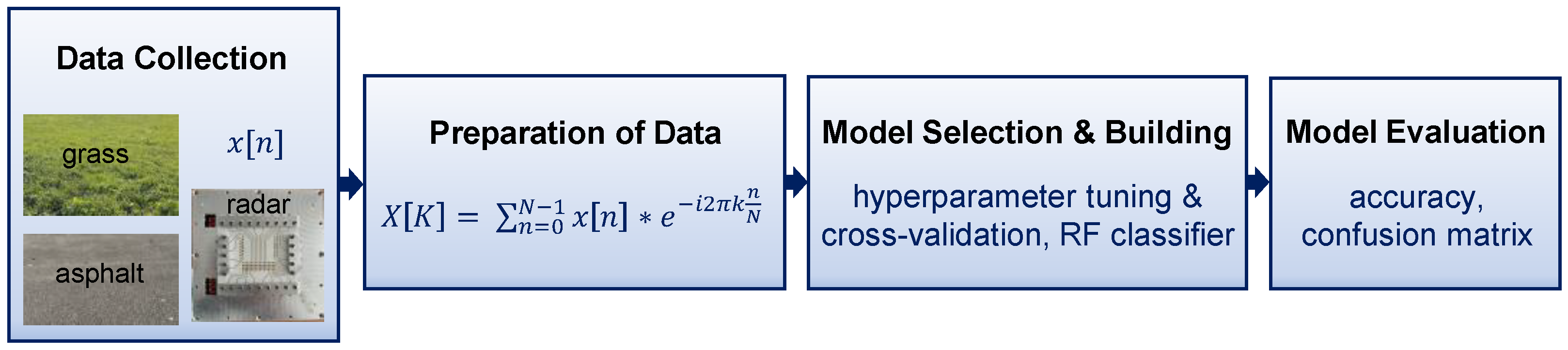 Sensors 25 06911 g003