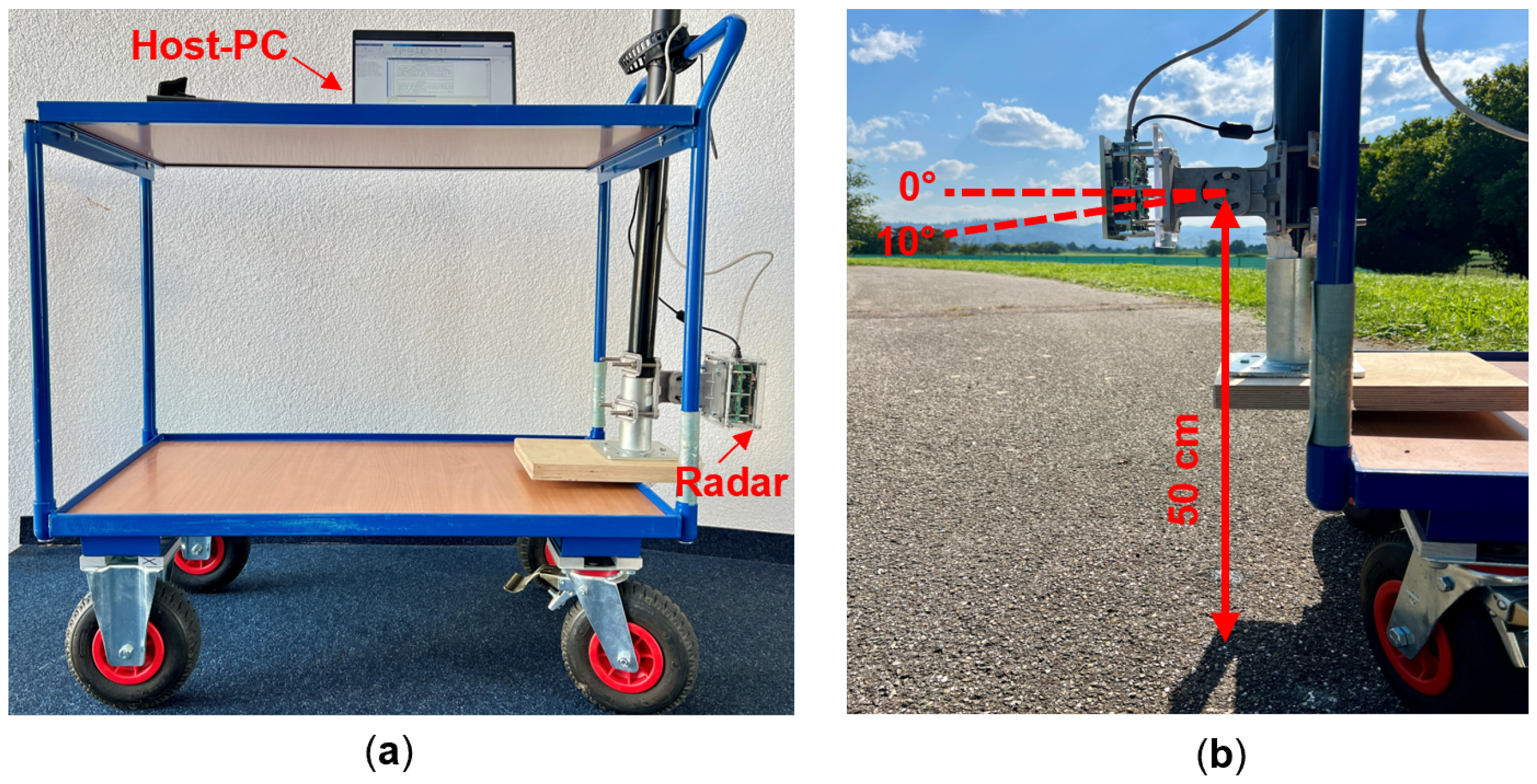 Sensors 25 06911 g004