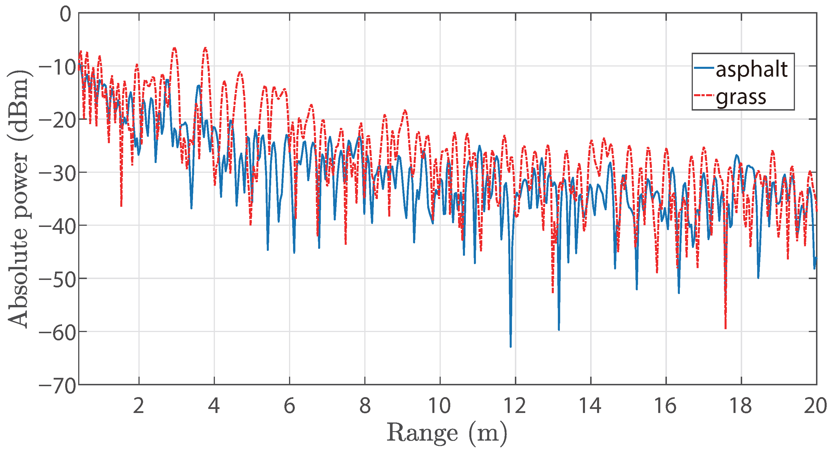 Sensors 25 06911 g006