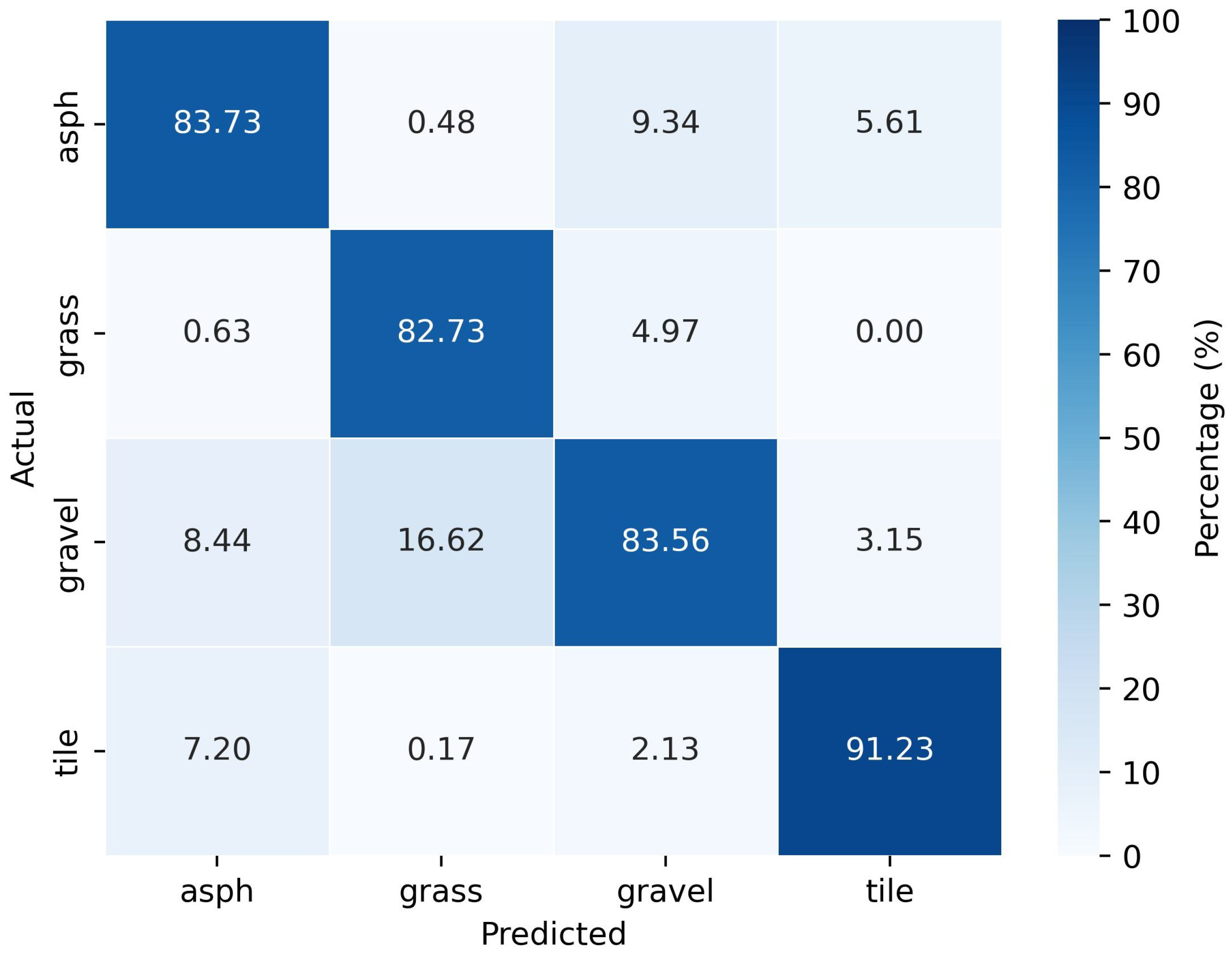 Sensors 25 06911 g007