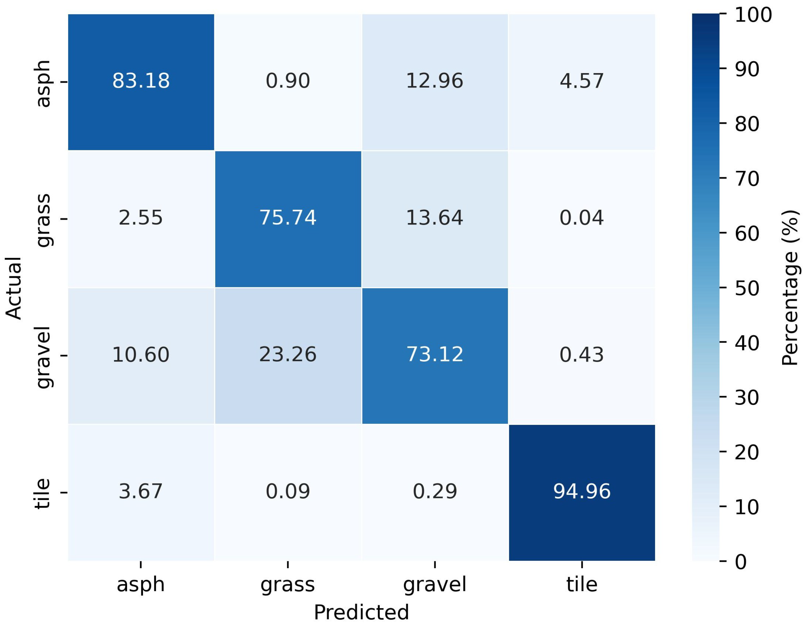 Sensors 25 06911 g008
