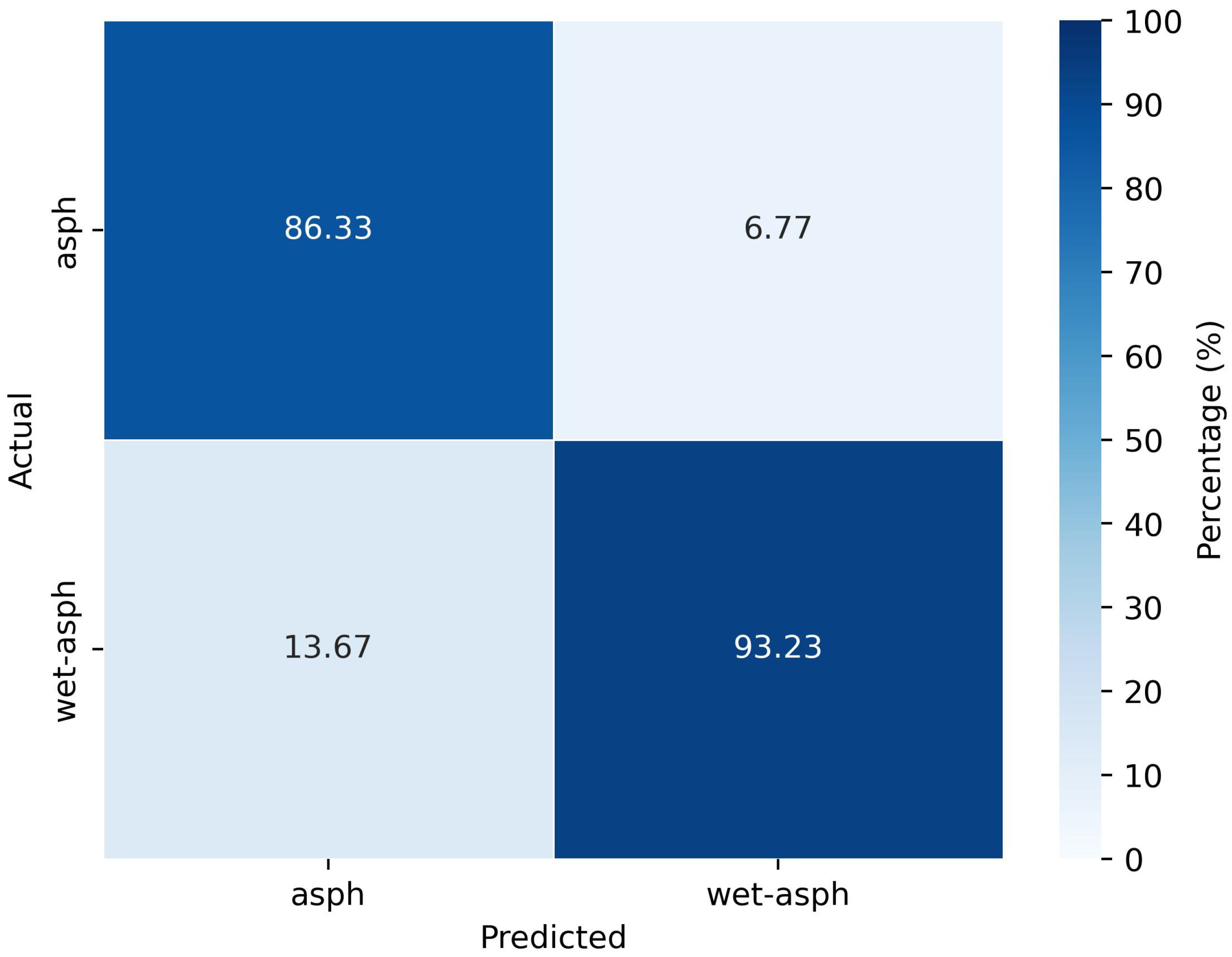 Sensors 25 06911 g009