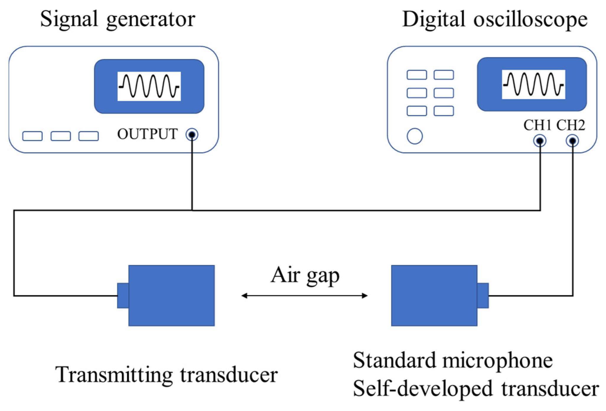 Sensors 25 06912 g001