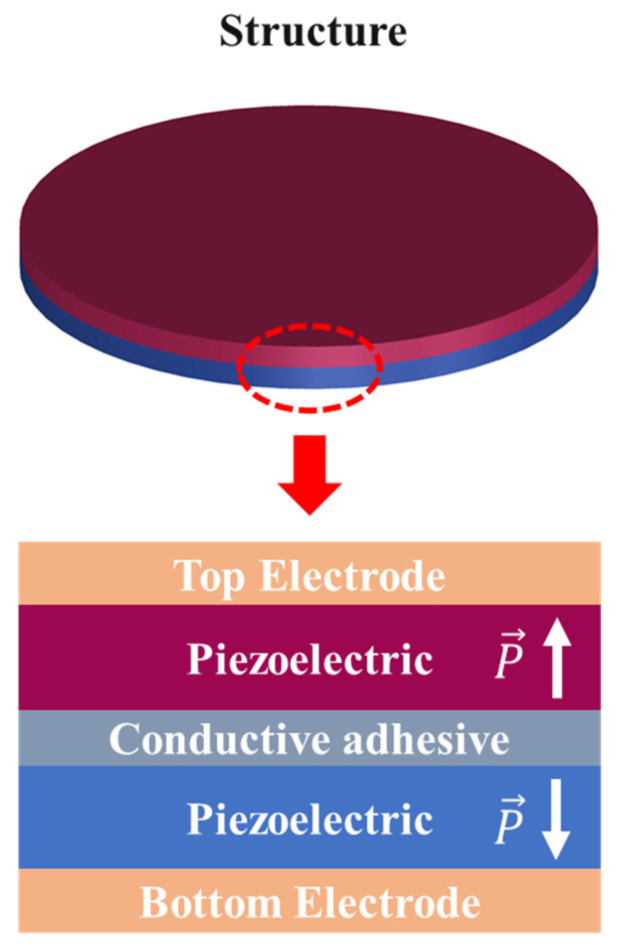 Sensors 25 06912 g003