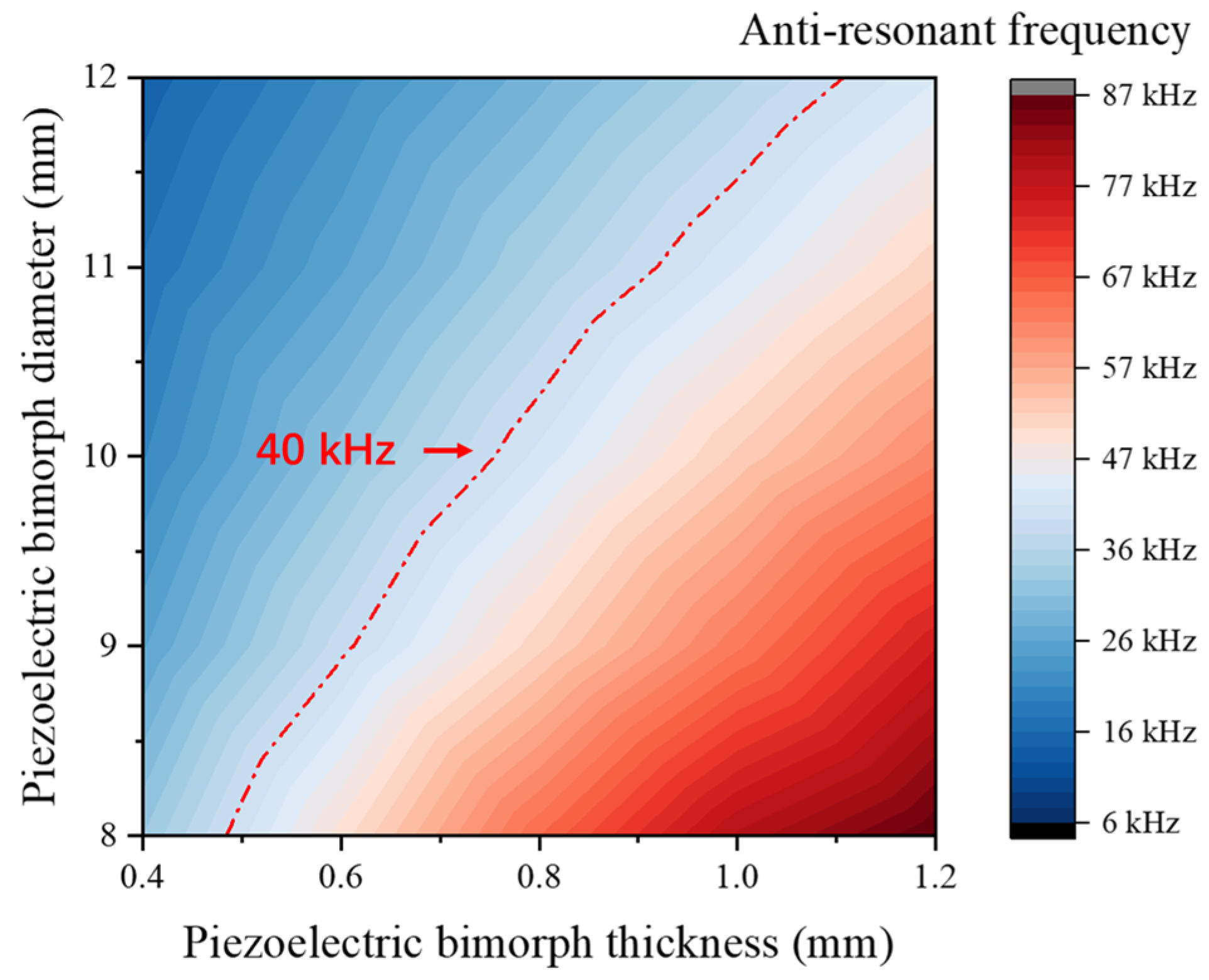 Sensors 25 06912 g005