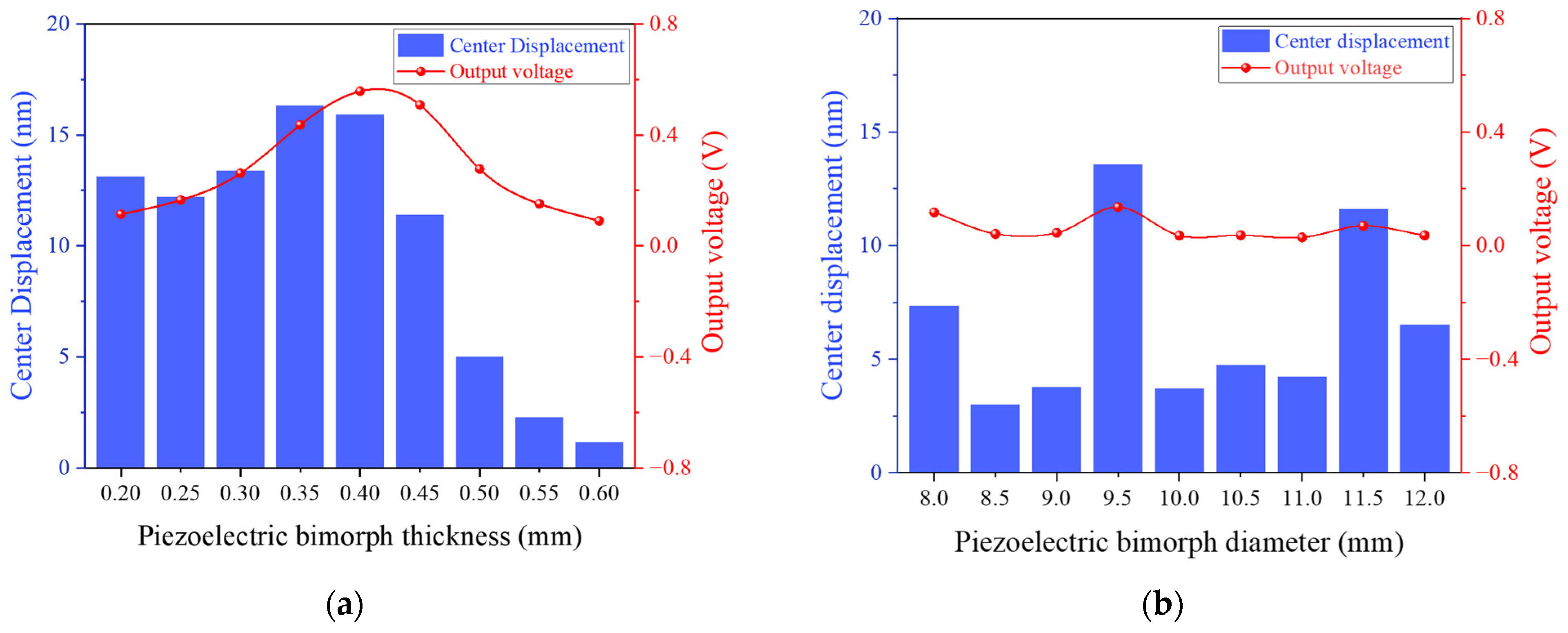 Sensors 25 06912 g006