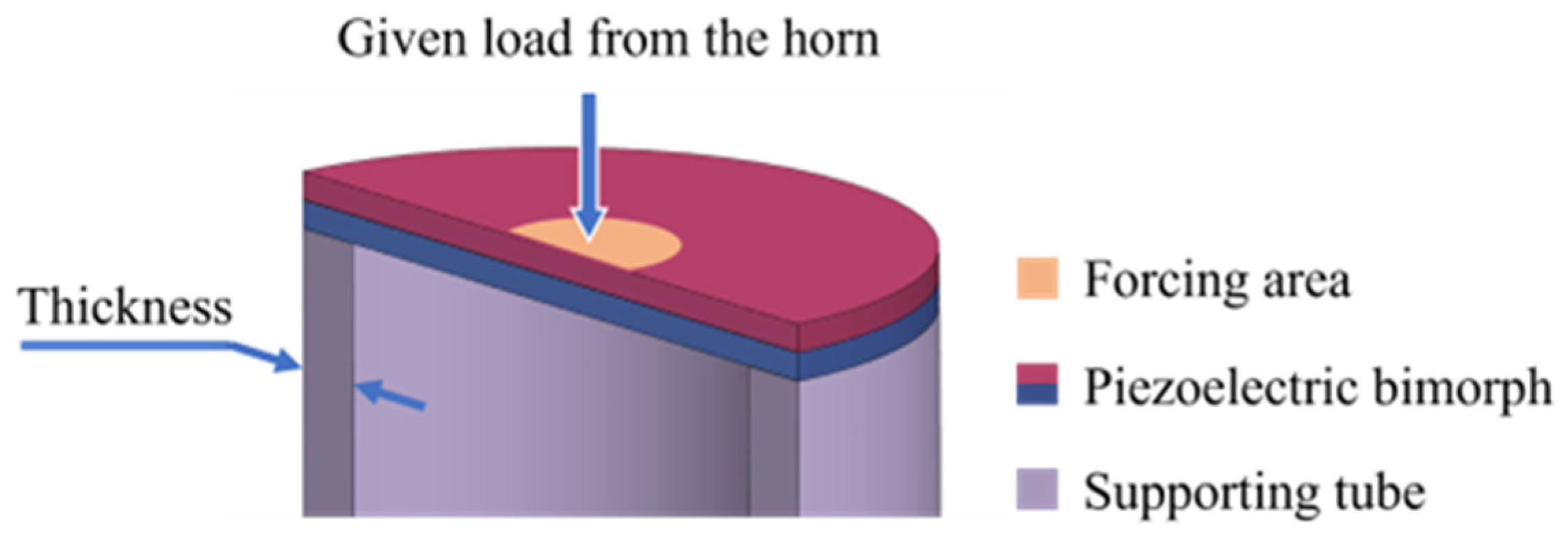 Sensors 25 06912 g007