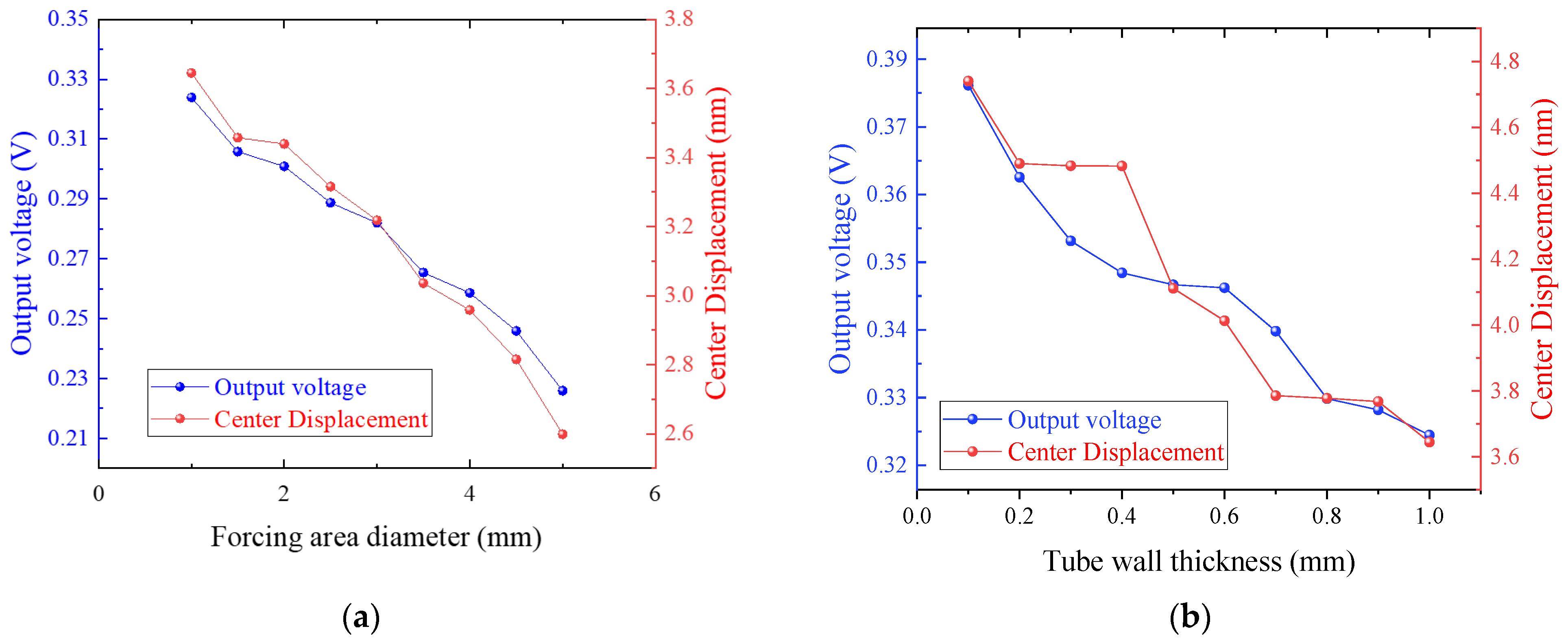 Sensors 25 06912 g008