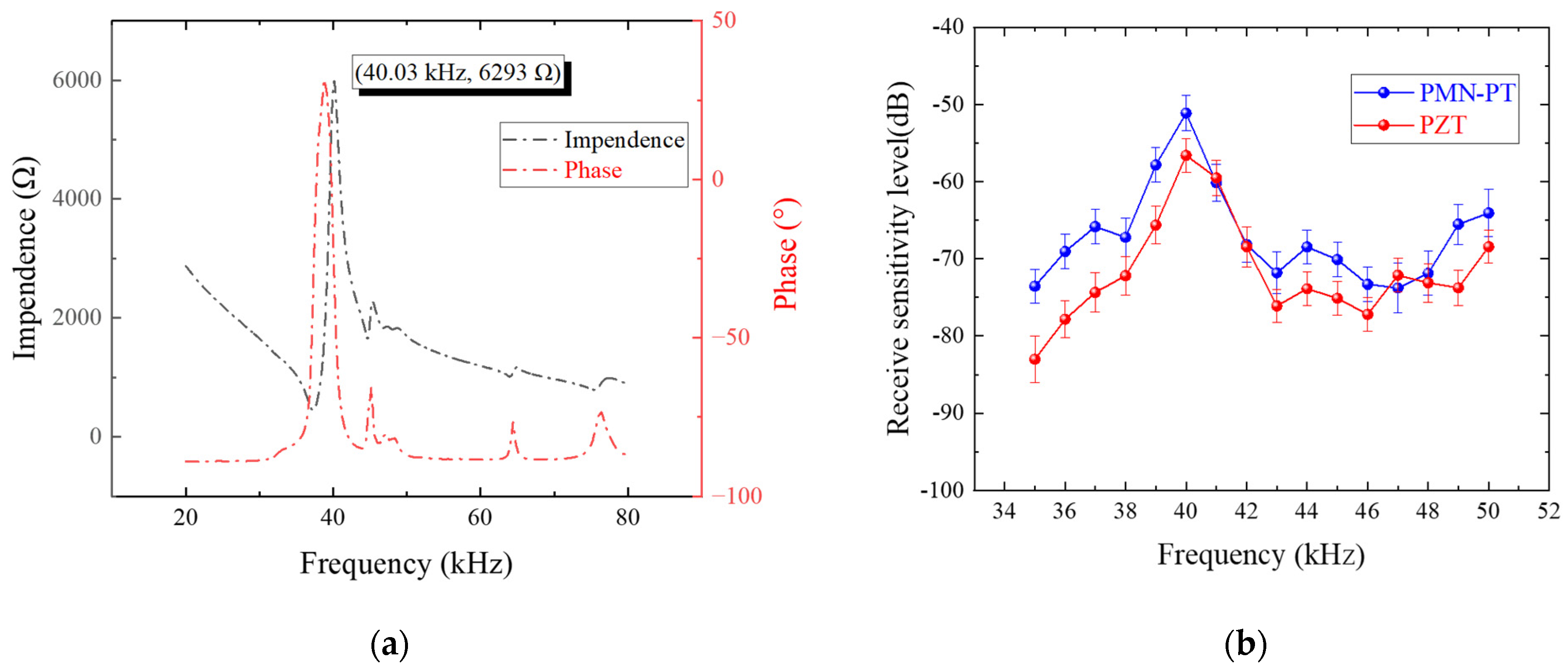 Sensors 25 06912 g009