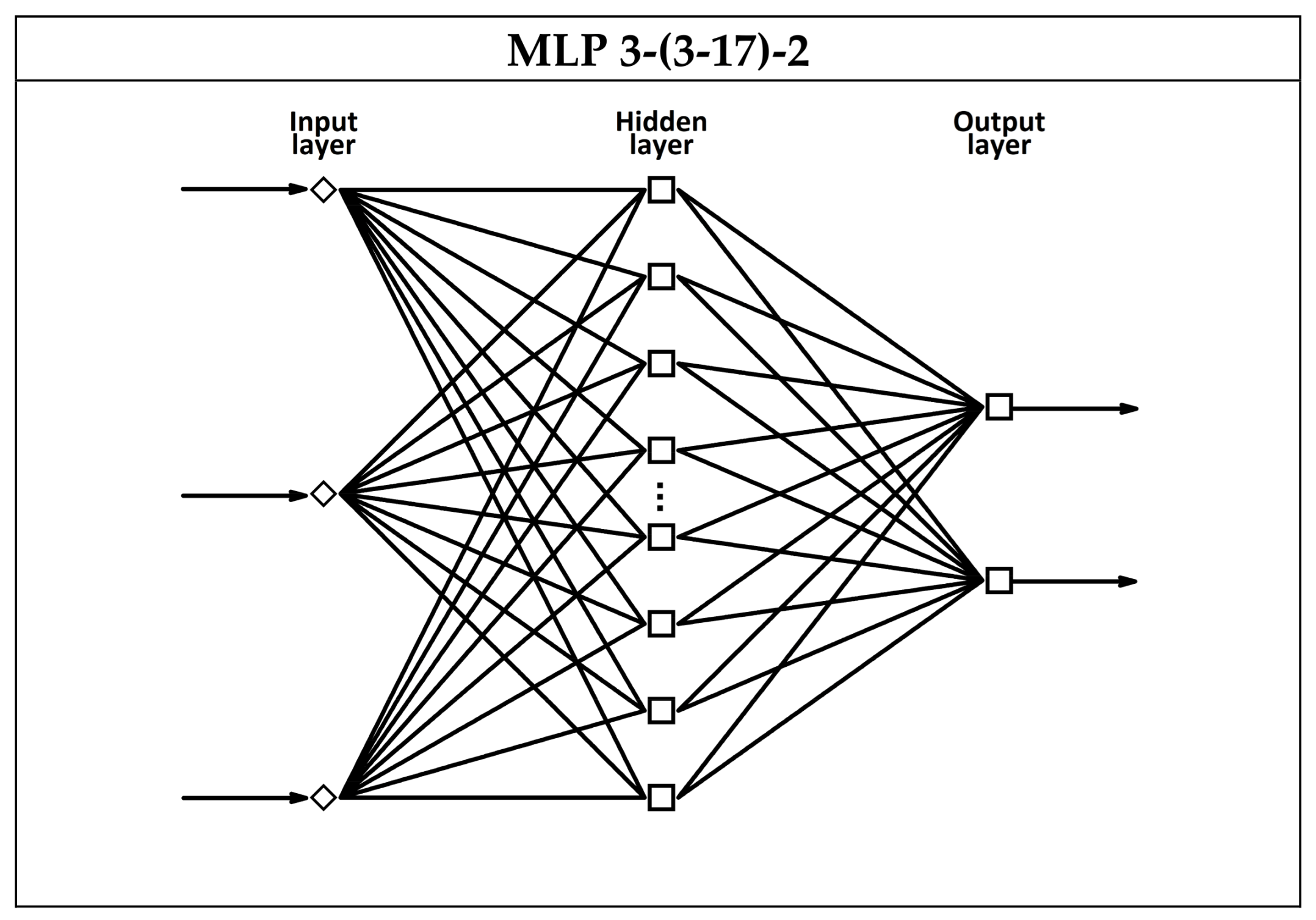Sensors 25 06913 g003