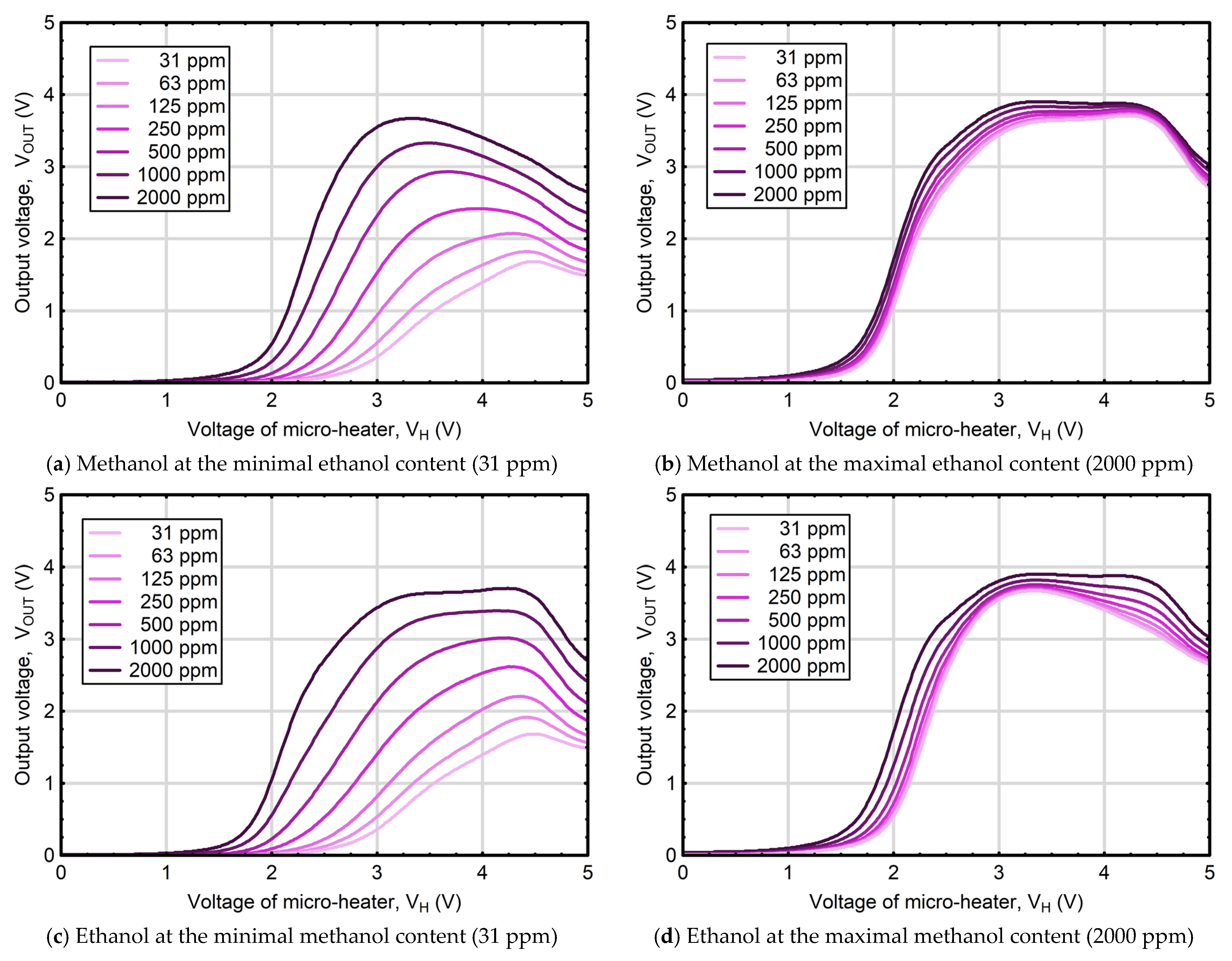 Sensors 25 06913 g004