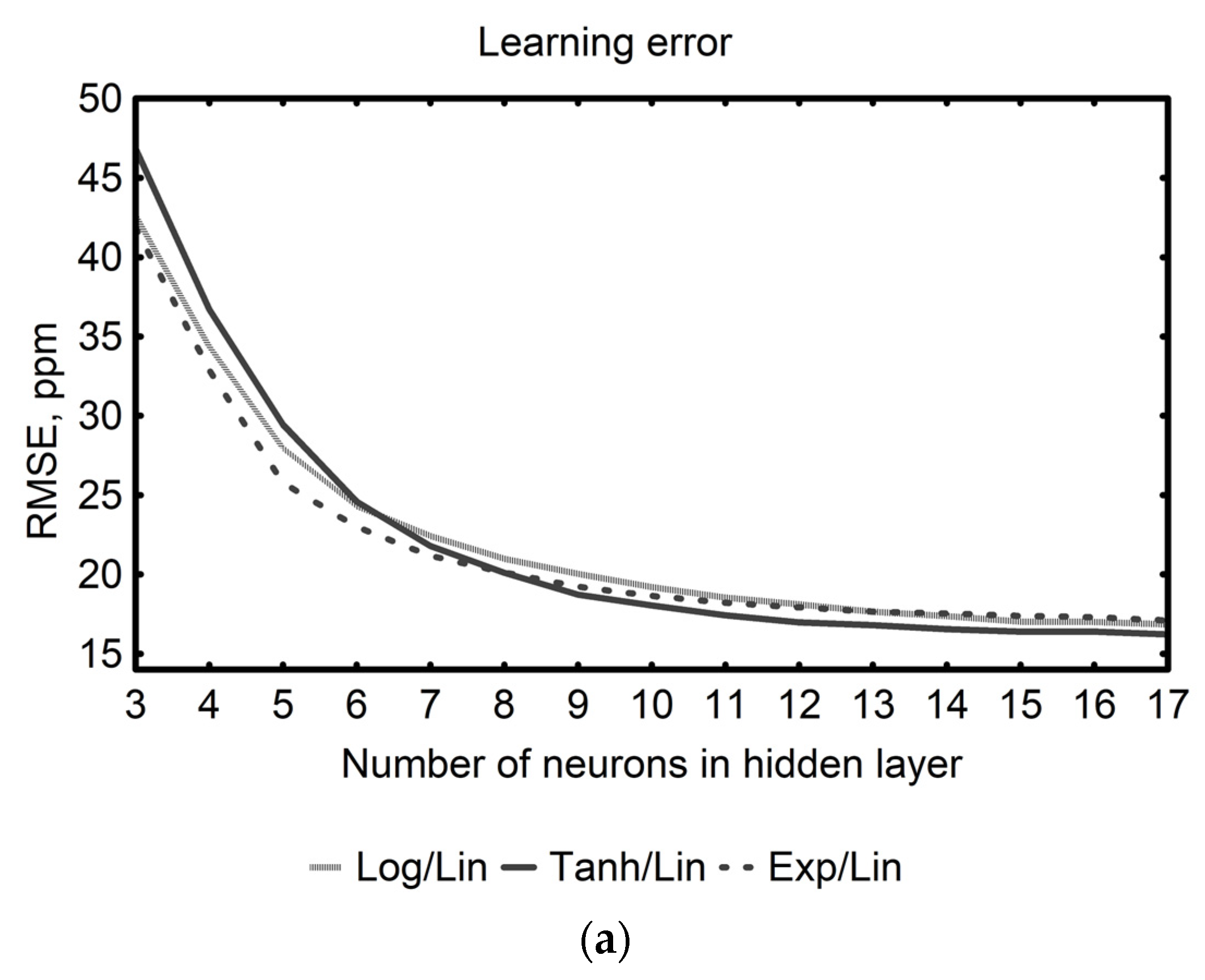 Sensors 25 06913 g005a