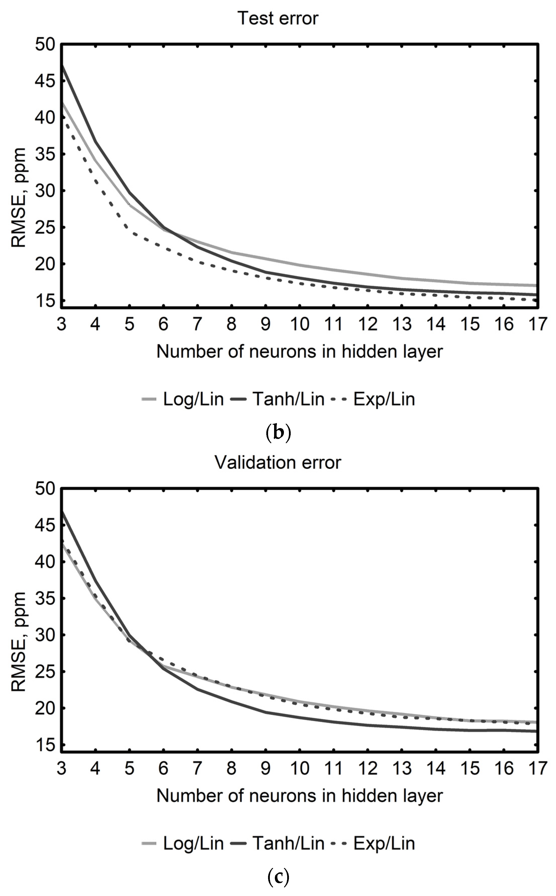 Sensors 25 06913 g005b