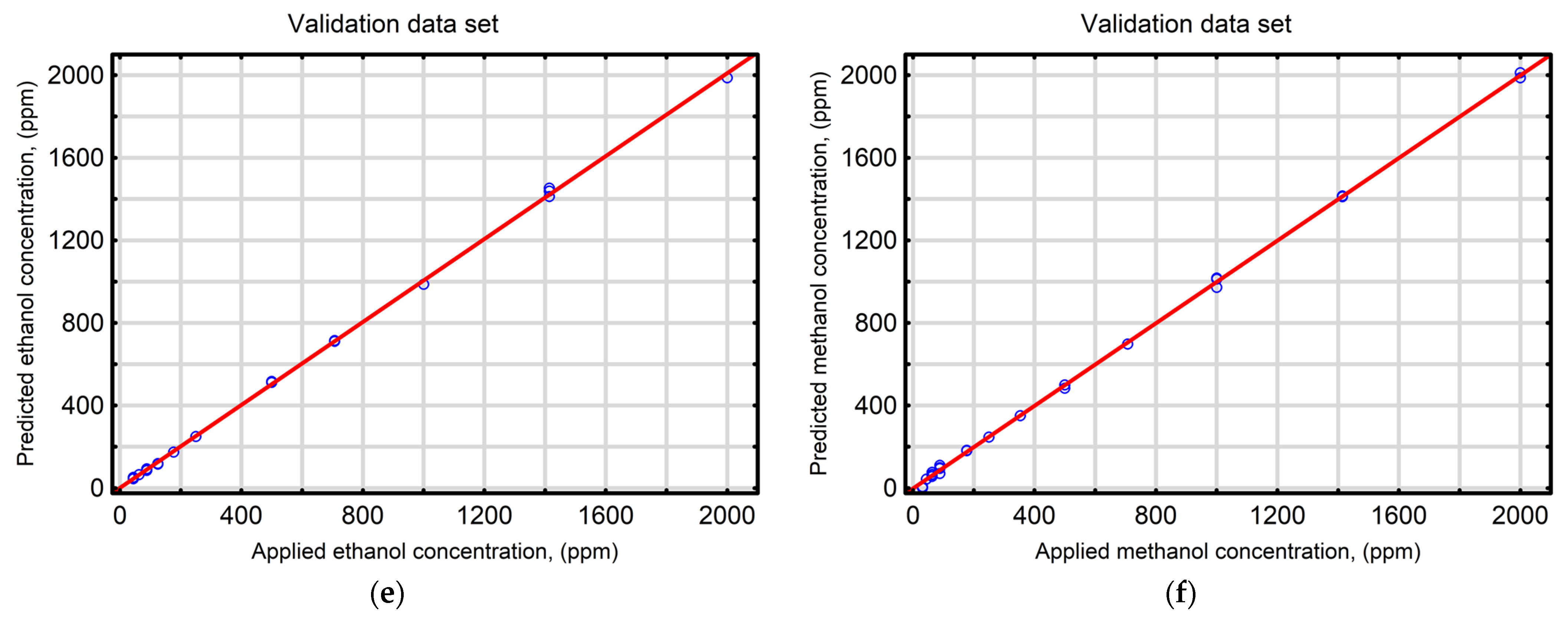 Sensors 25 06913 g006b