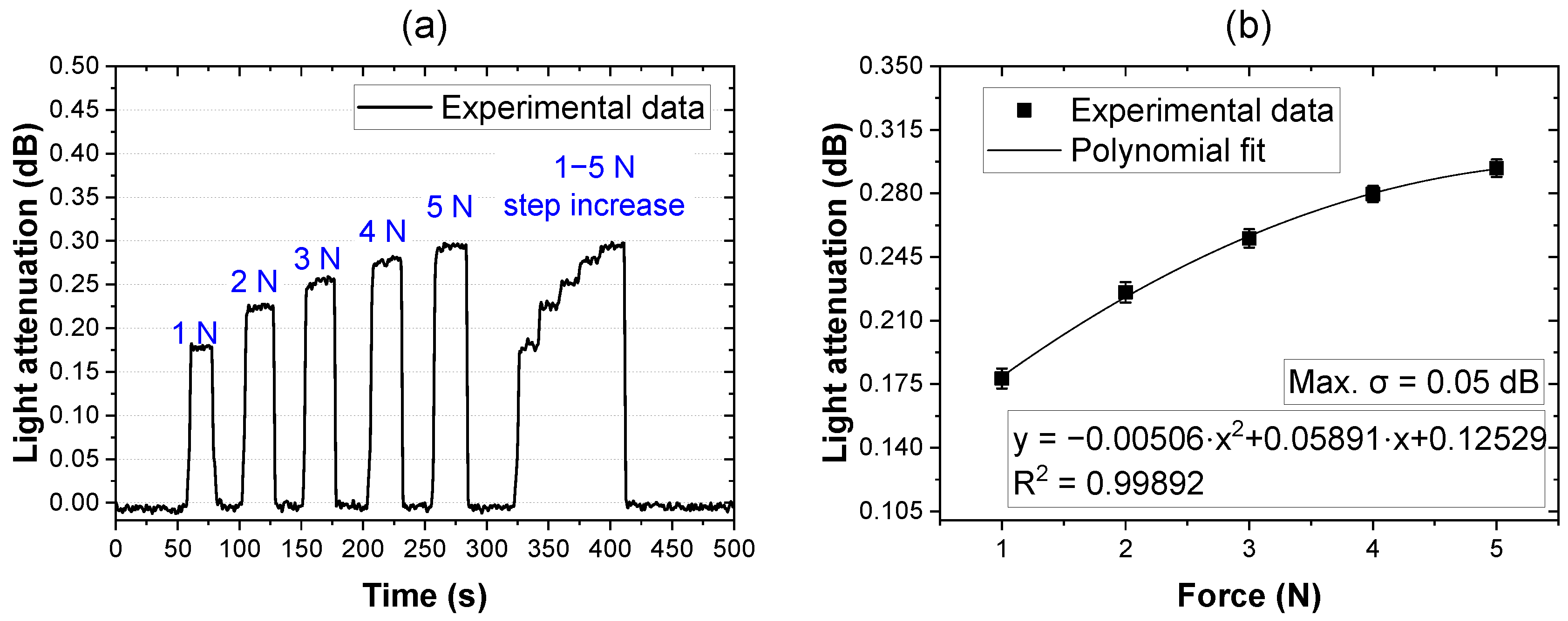 Sensors 25 06915 g004 Sensors 25 06915 g004