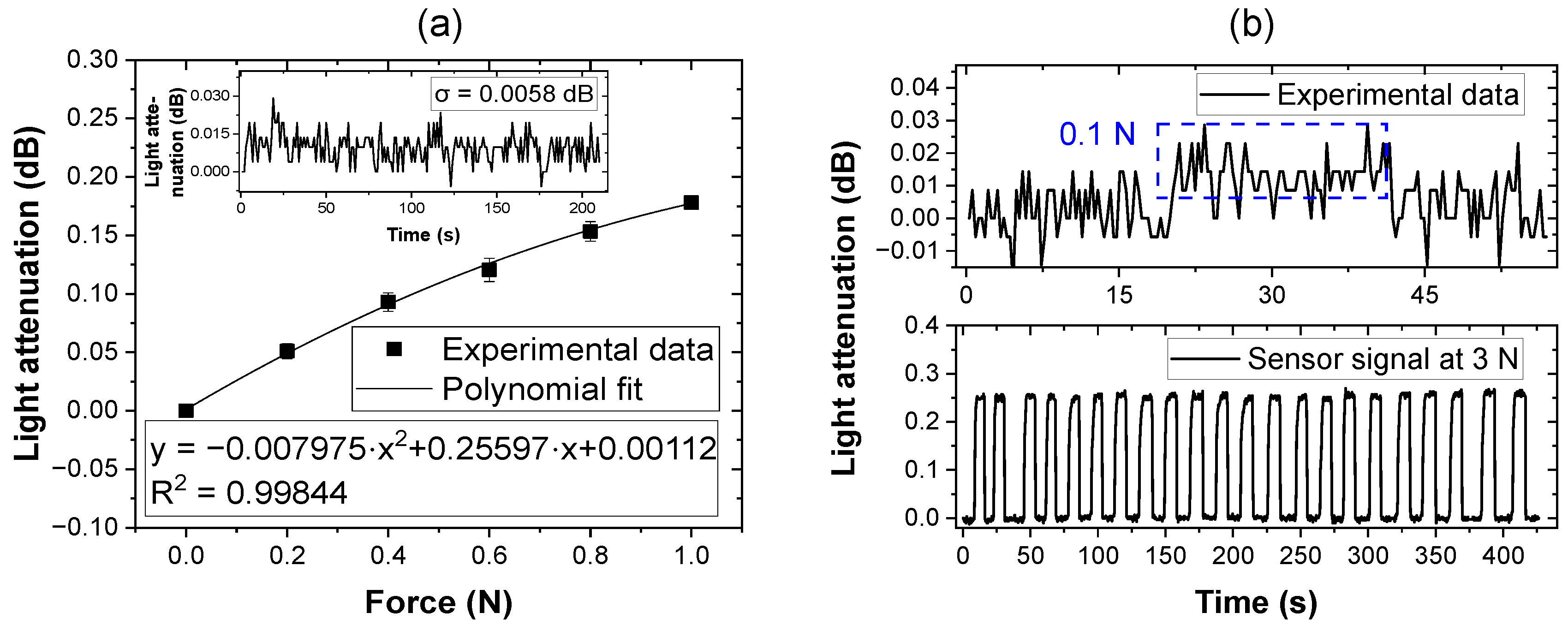 Sensors 25 06915 g005 Sensors 25 06915 g005