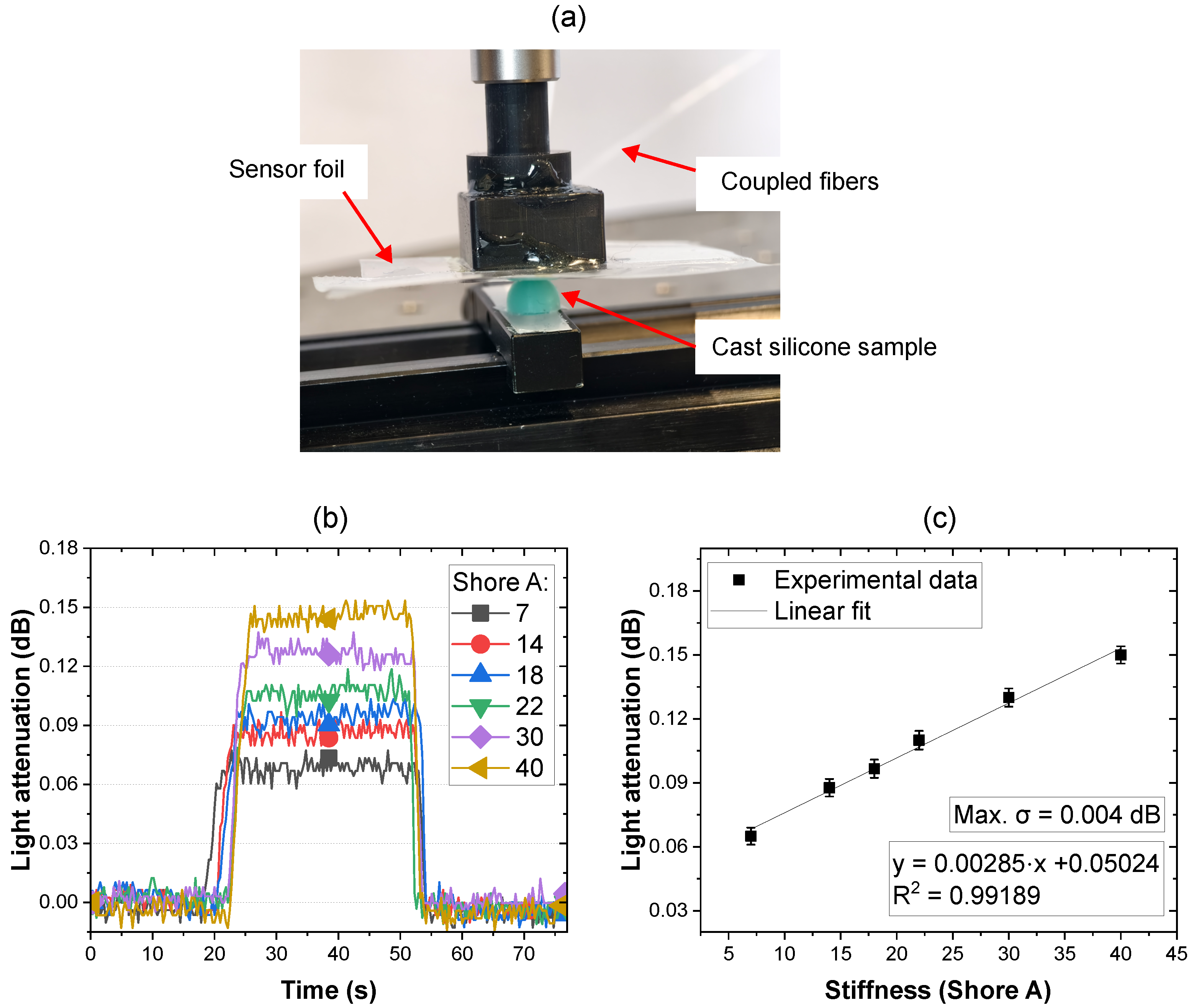 Sensors 25 06915 g006 Sensors 25 06915 g006