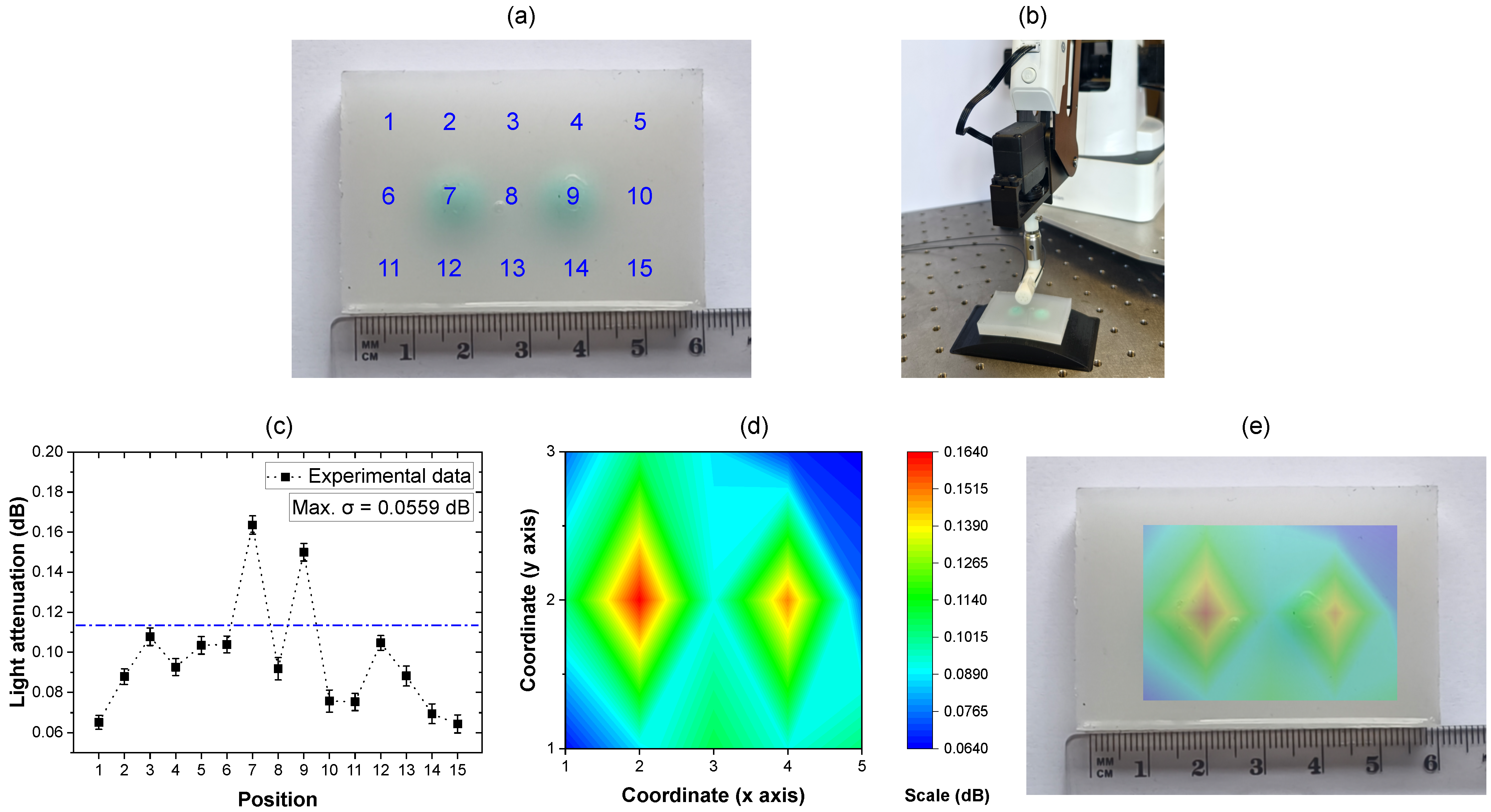 Sensors 25 06915 g007 Sensors 25 06915 g007