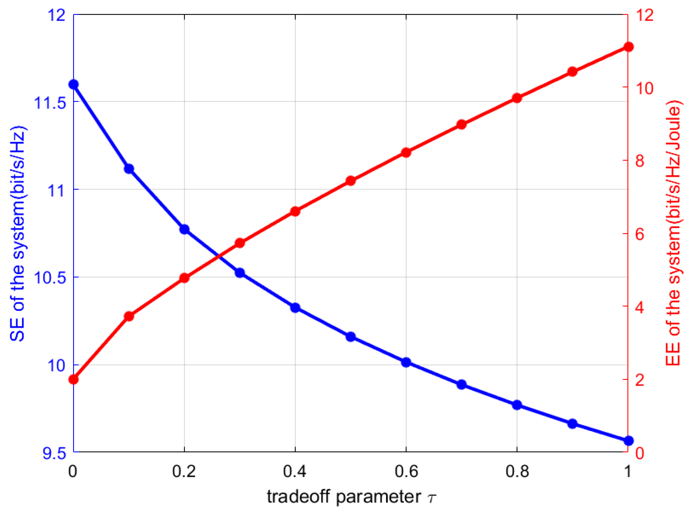 Sensors 25 06917 g003 Sensors 25 06917 g003