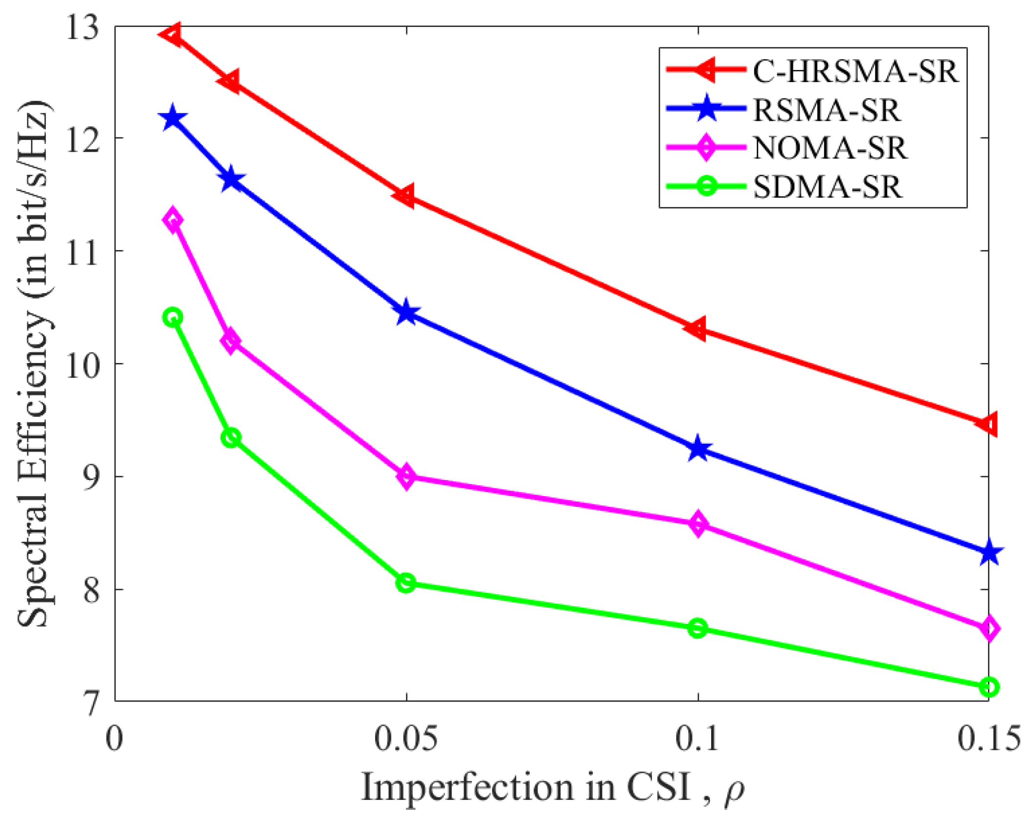 Sensors 25 06917 g004 Sensors 25 06917 g004