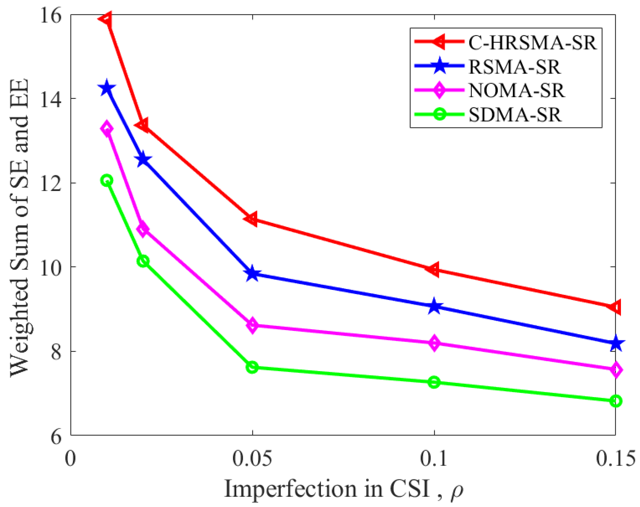 Sensors 25 06917 g006 Sensors 25 06917 g006