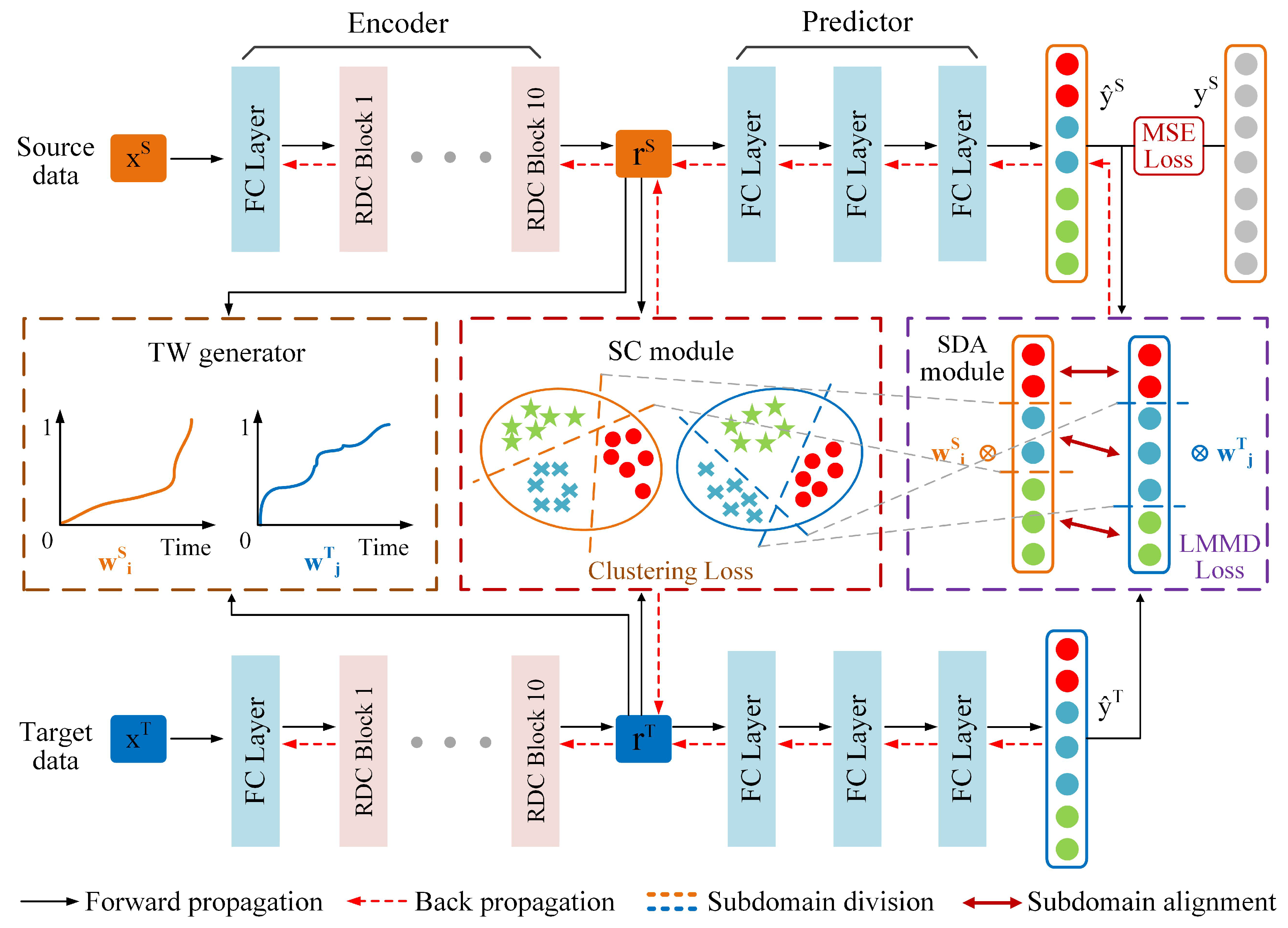 Sensors 25 06919 g002
