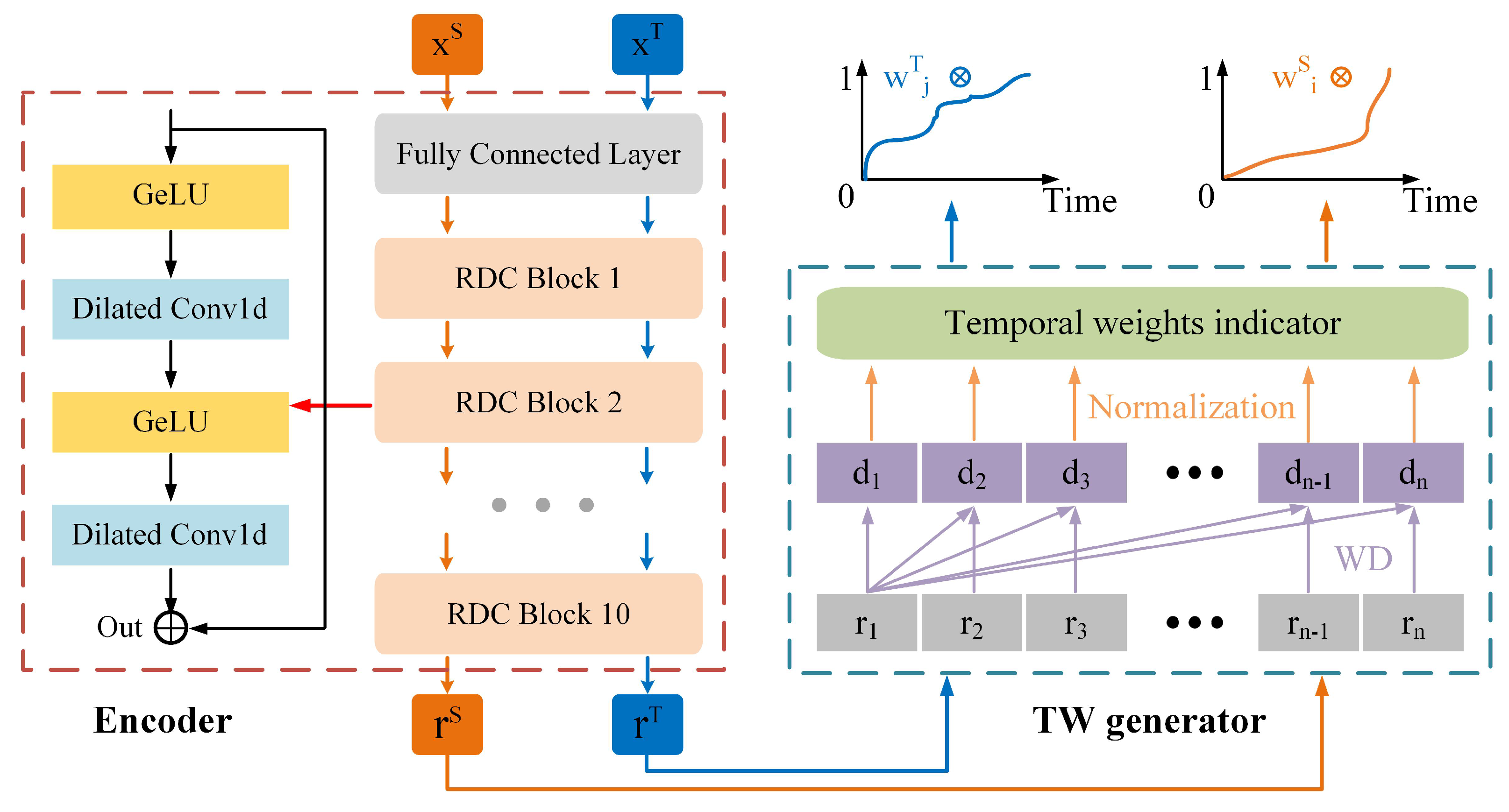 Sensors 25 06919 g003