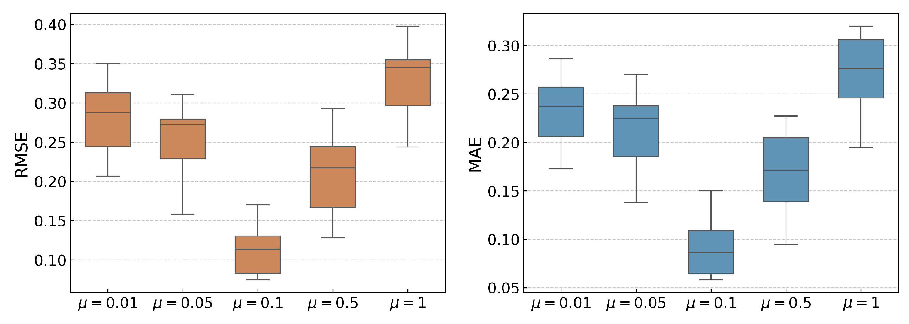 Sensors 25 06919 g004