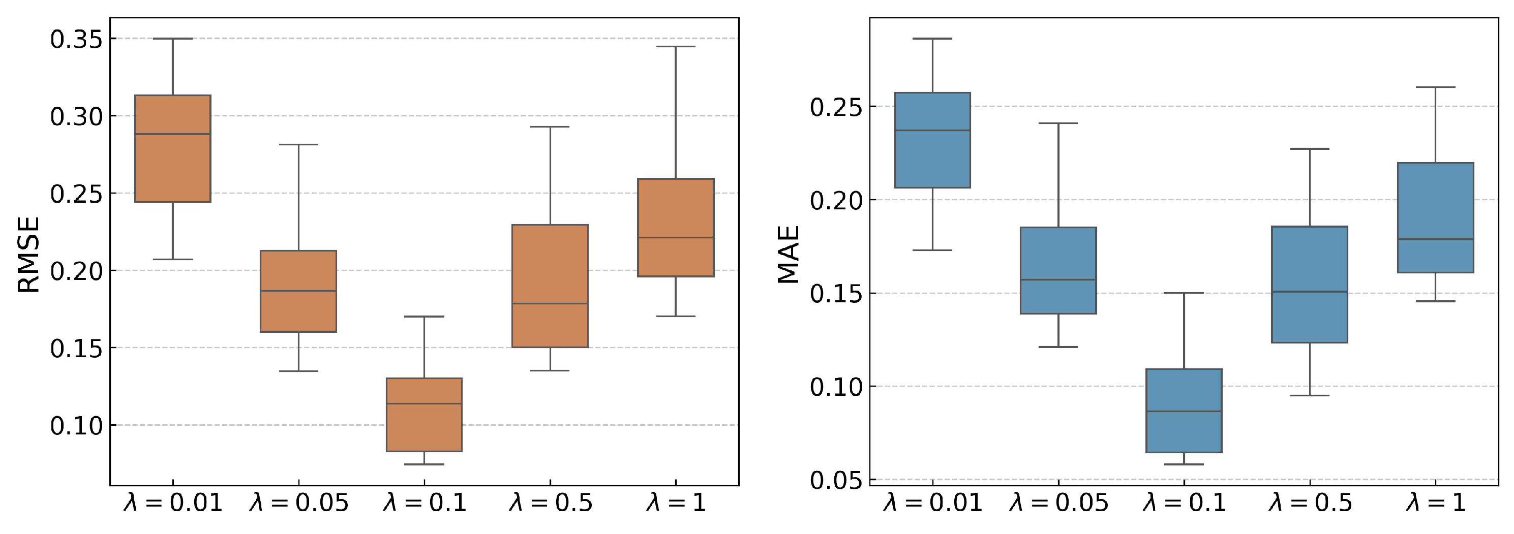 Sensors 25 06919 g005