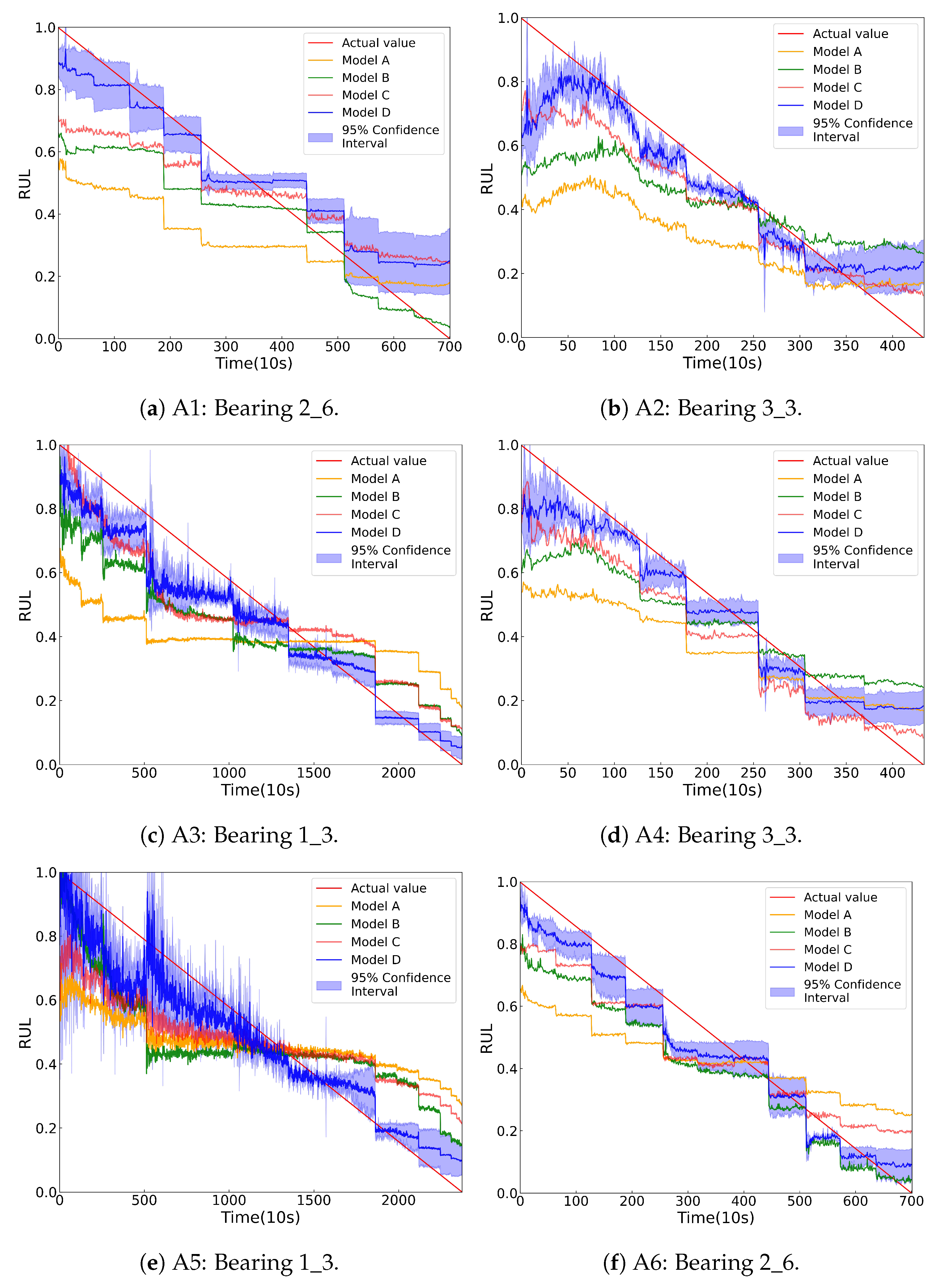 Sensors 25 06919 g006
