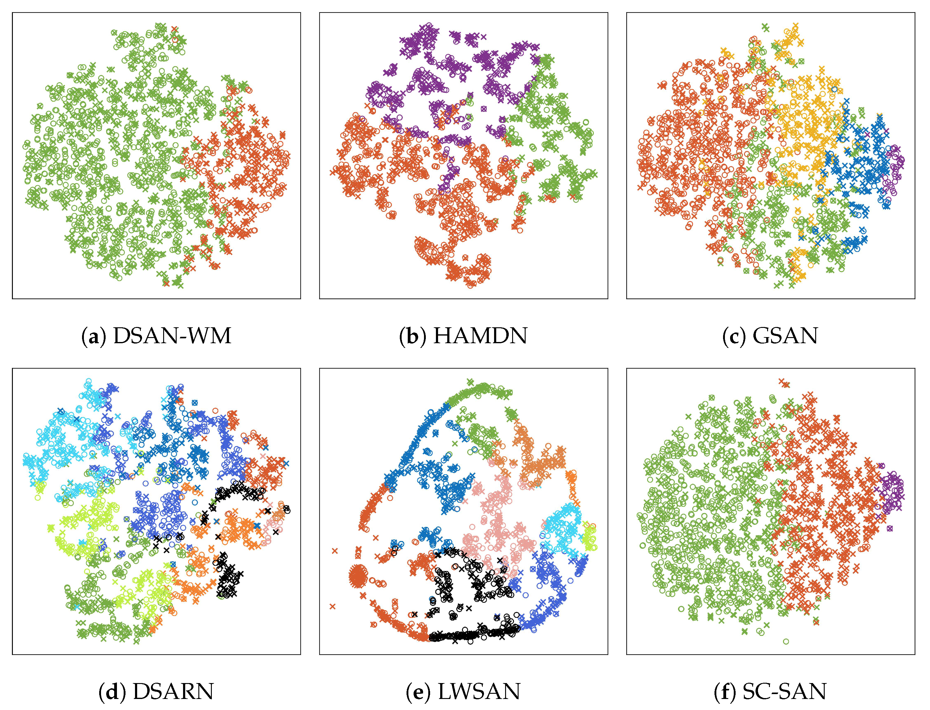 Sensors 25 06919 g007