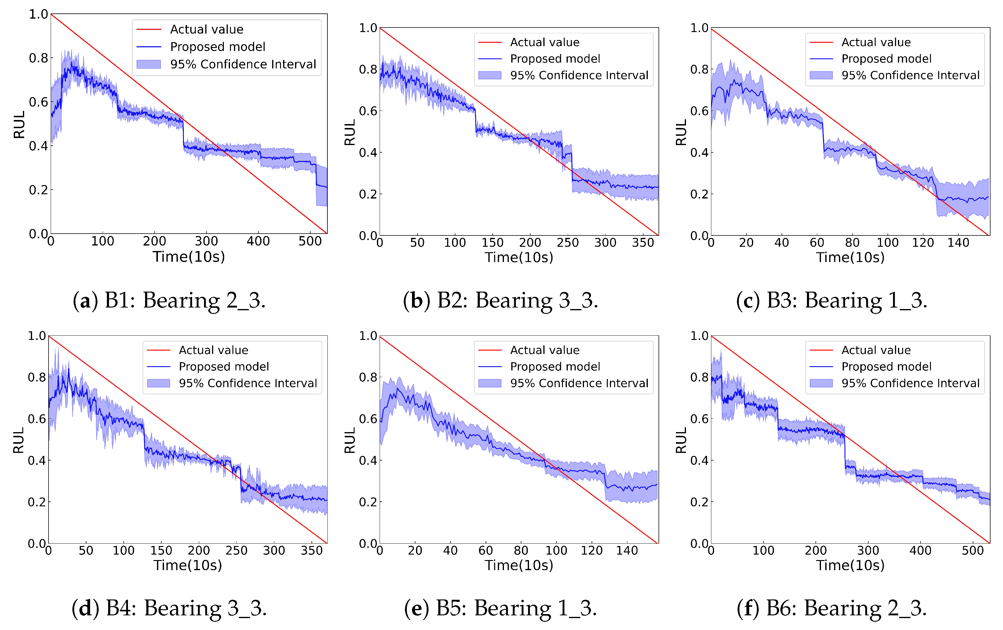 Sensors 25 06919 g008