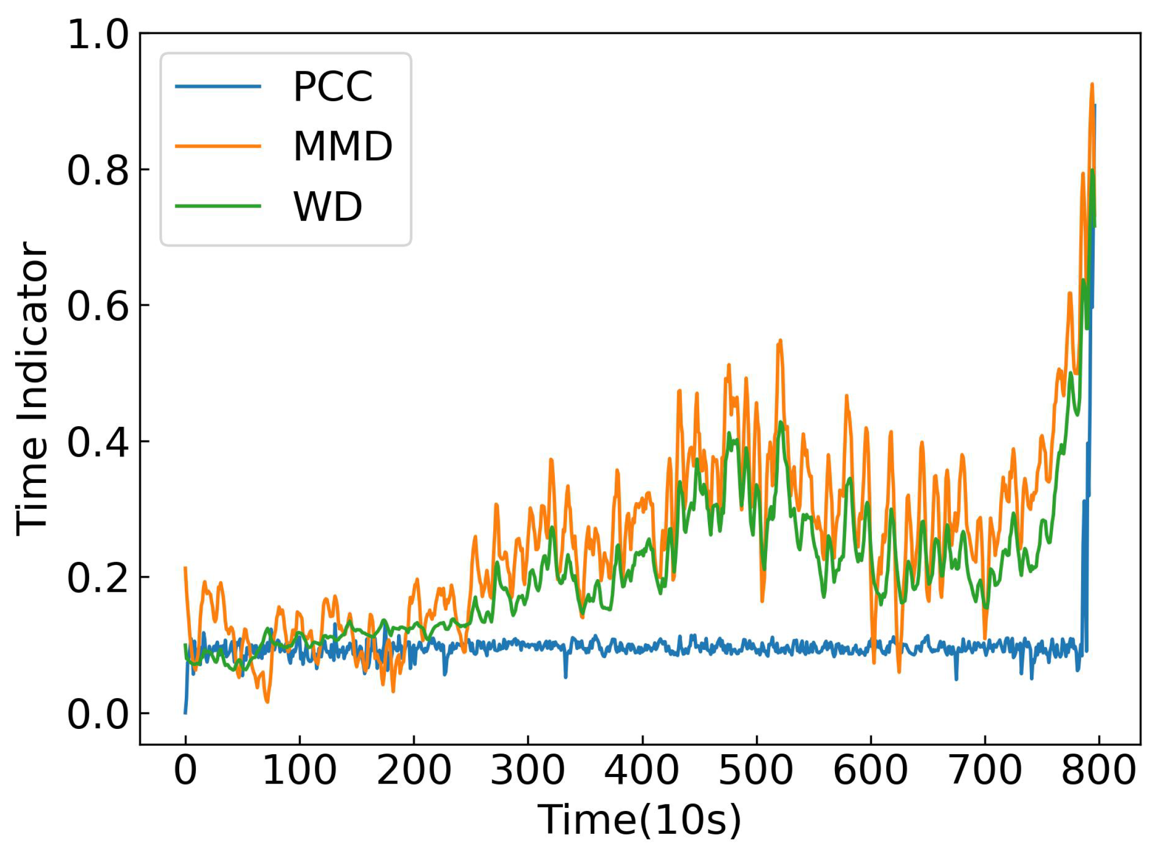 Sensors 25 06919 g009