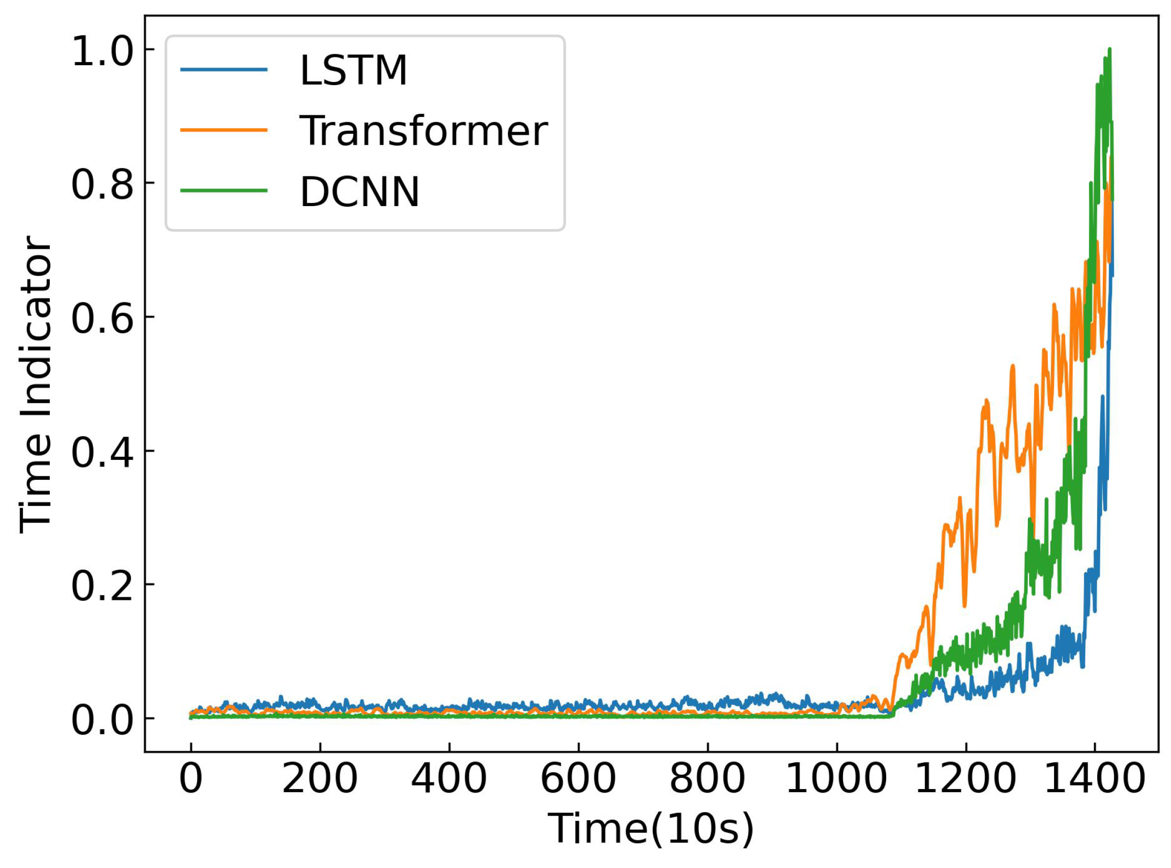 Sensors 25 06919 g010