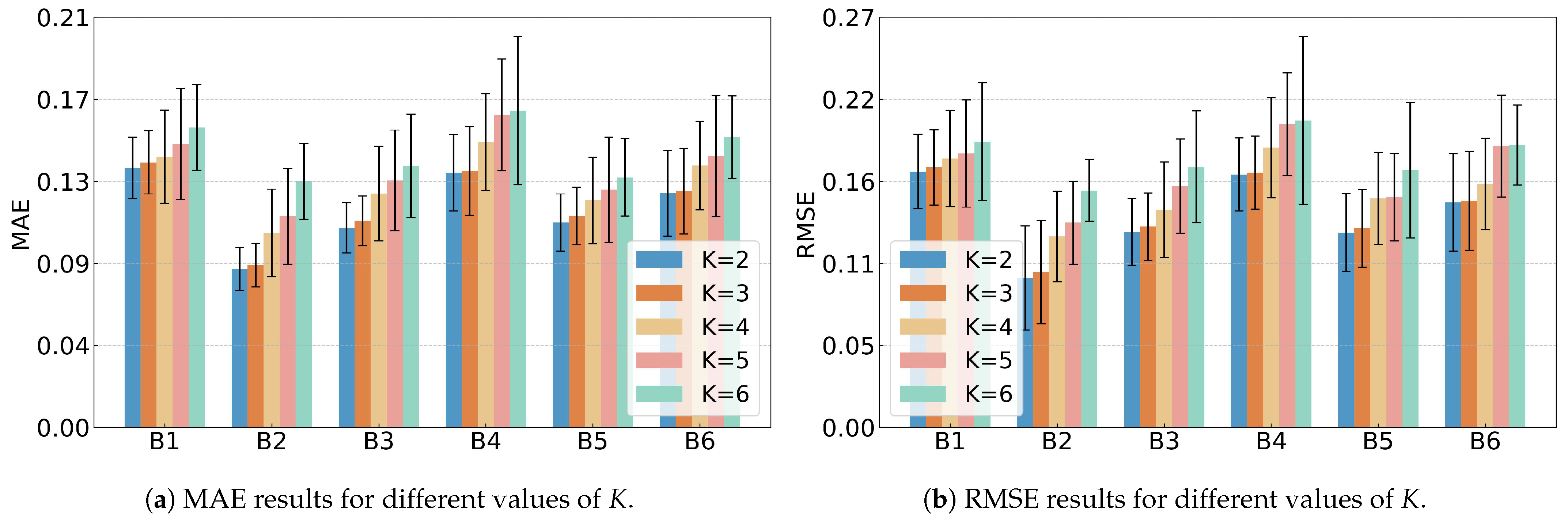 Sensors 25 06919 g011