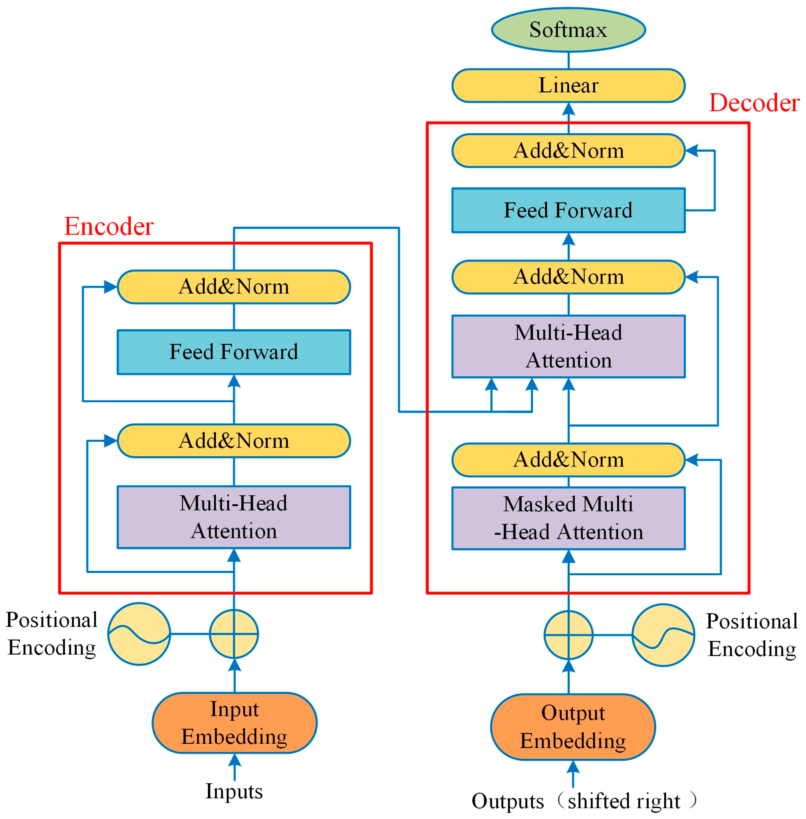 Sensors 25 06920 g001